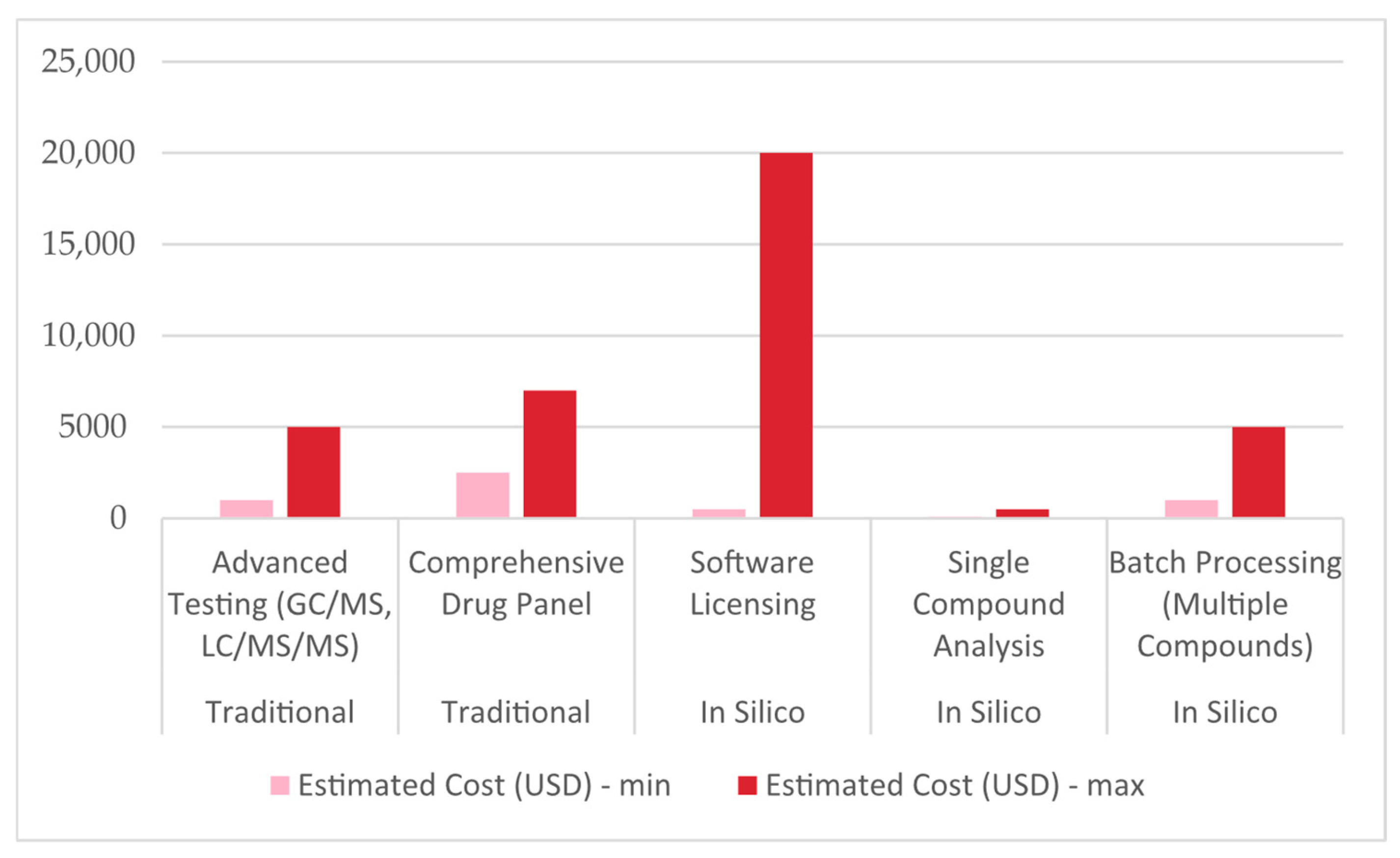 Toxics 13 00790 g003 Toxics 13 00790 g003