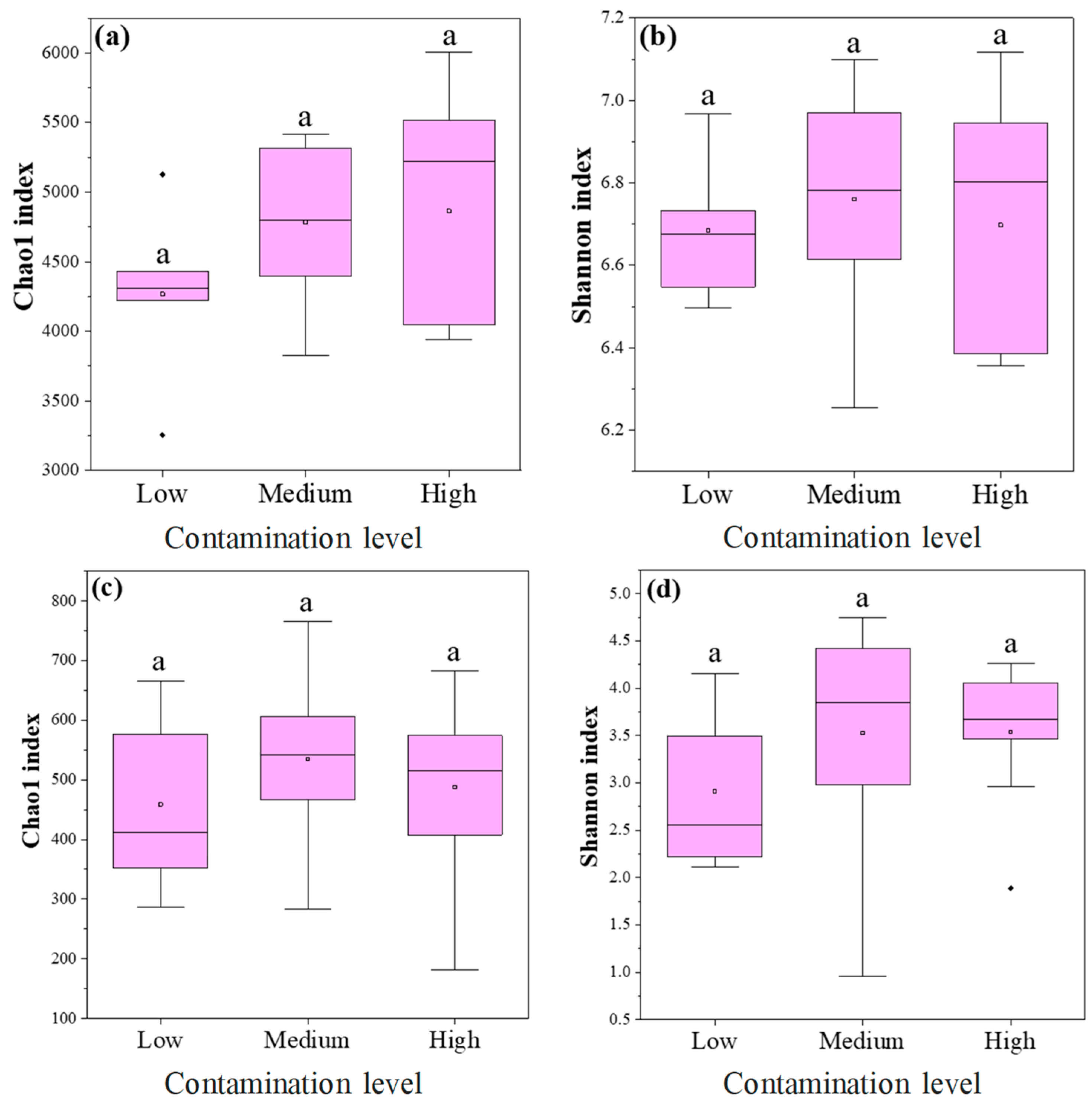 Toxics 13 00806 g002 Toxics 13 00806 g002
