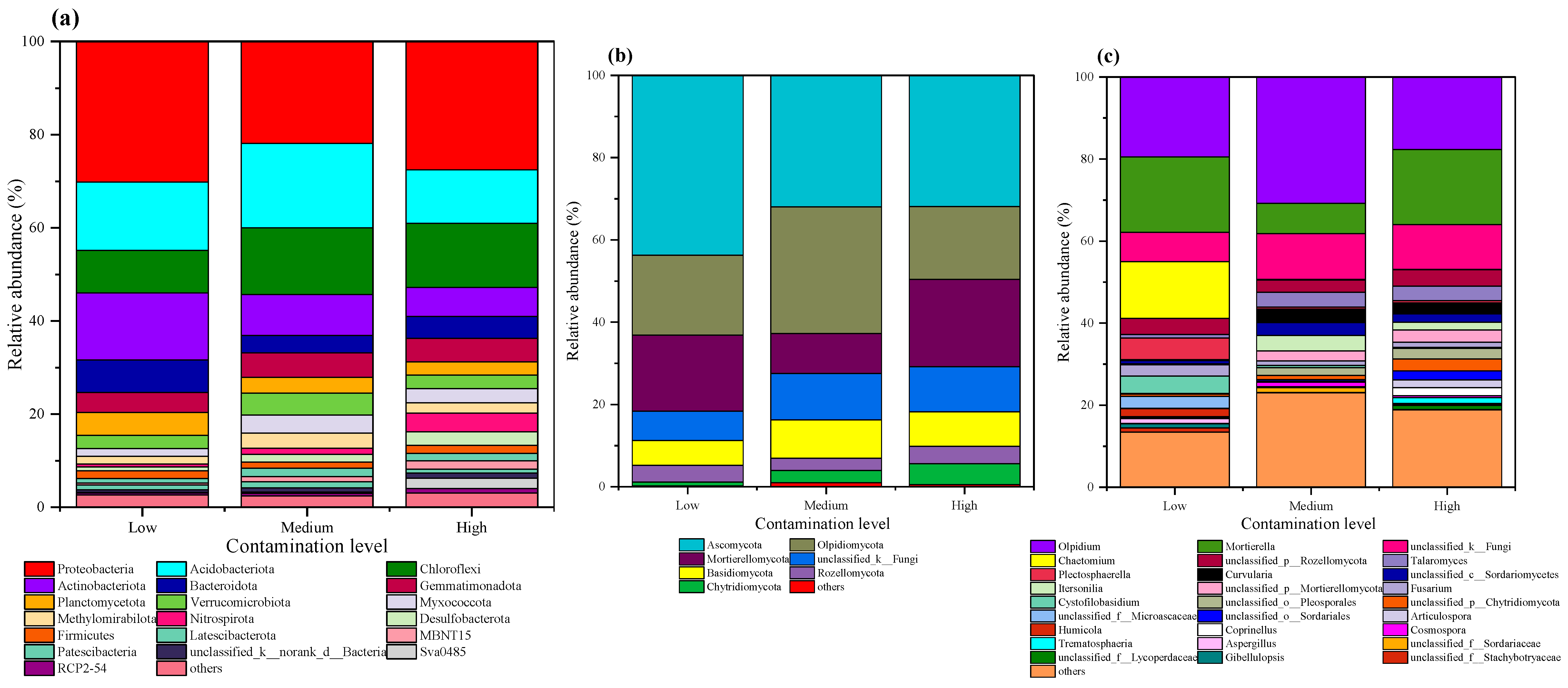 Toxics 13 00806 g004 Toxics 13 00806 g004