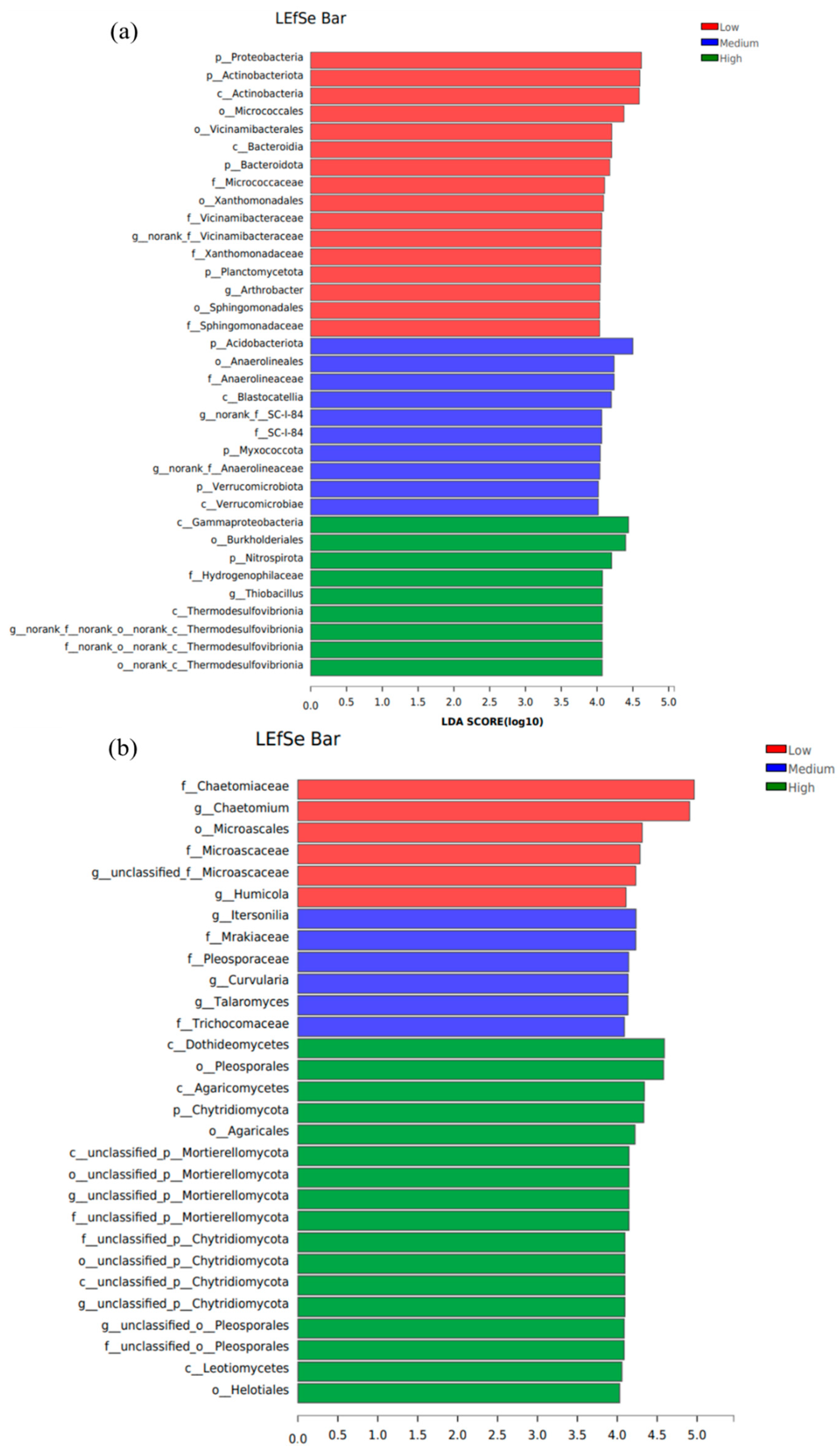 Toxics 13 00806 g007 Toxics 13 00806 g007