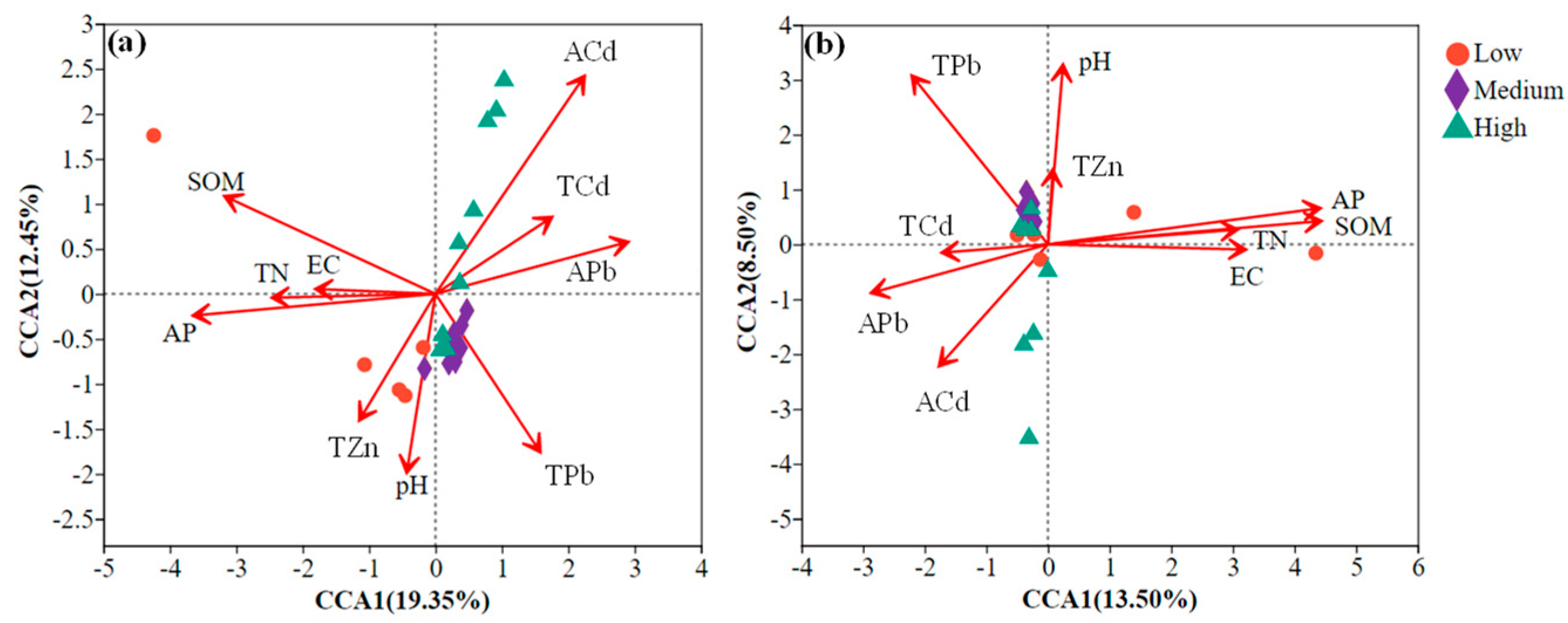Toxics 13 00806 g008 Toxics 13 00806 g008
