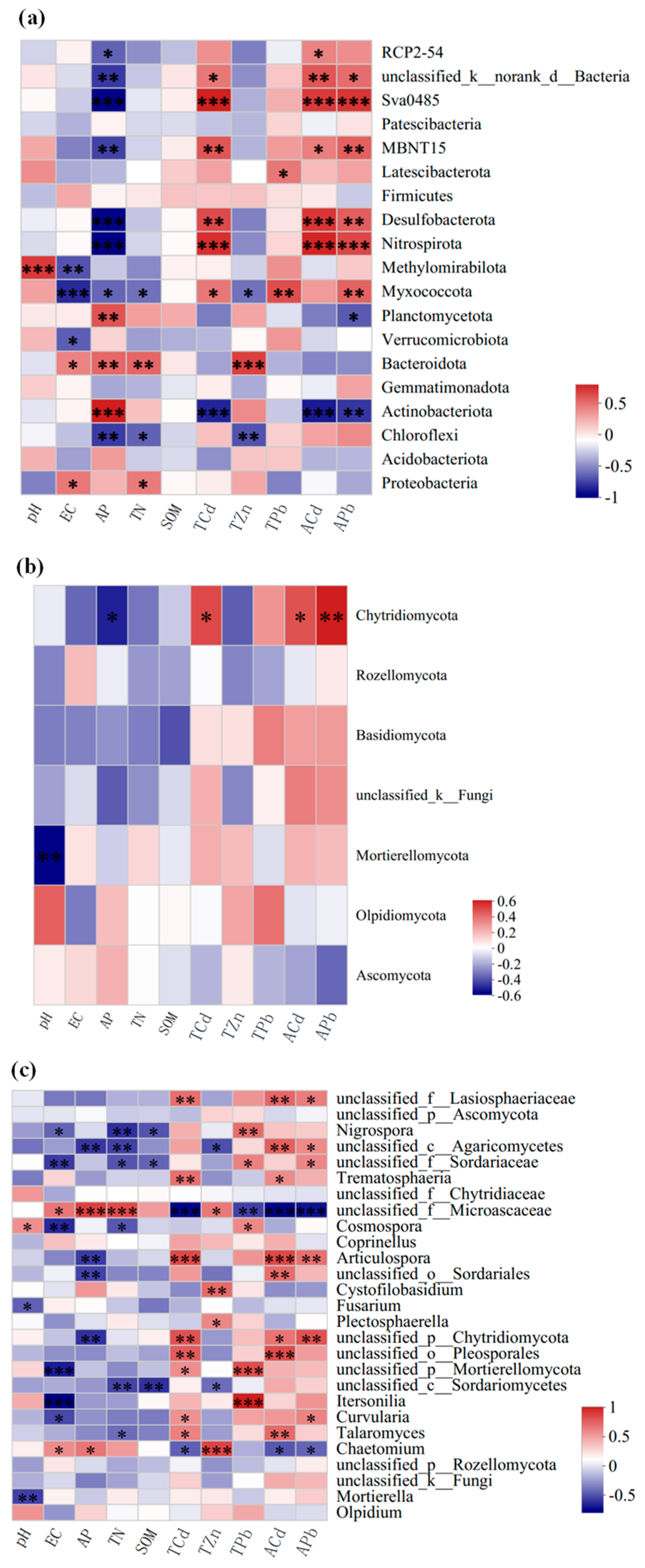Toxics 13 00806 g009 Toxics 13 00806 g009