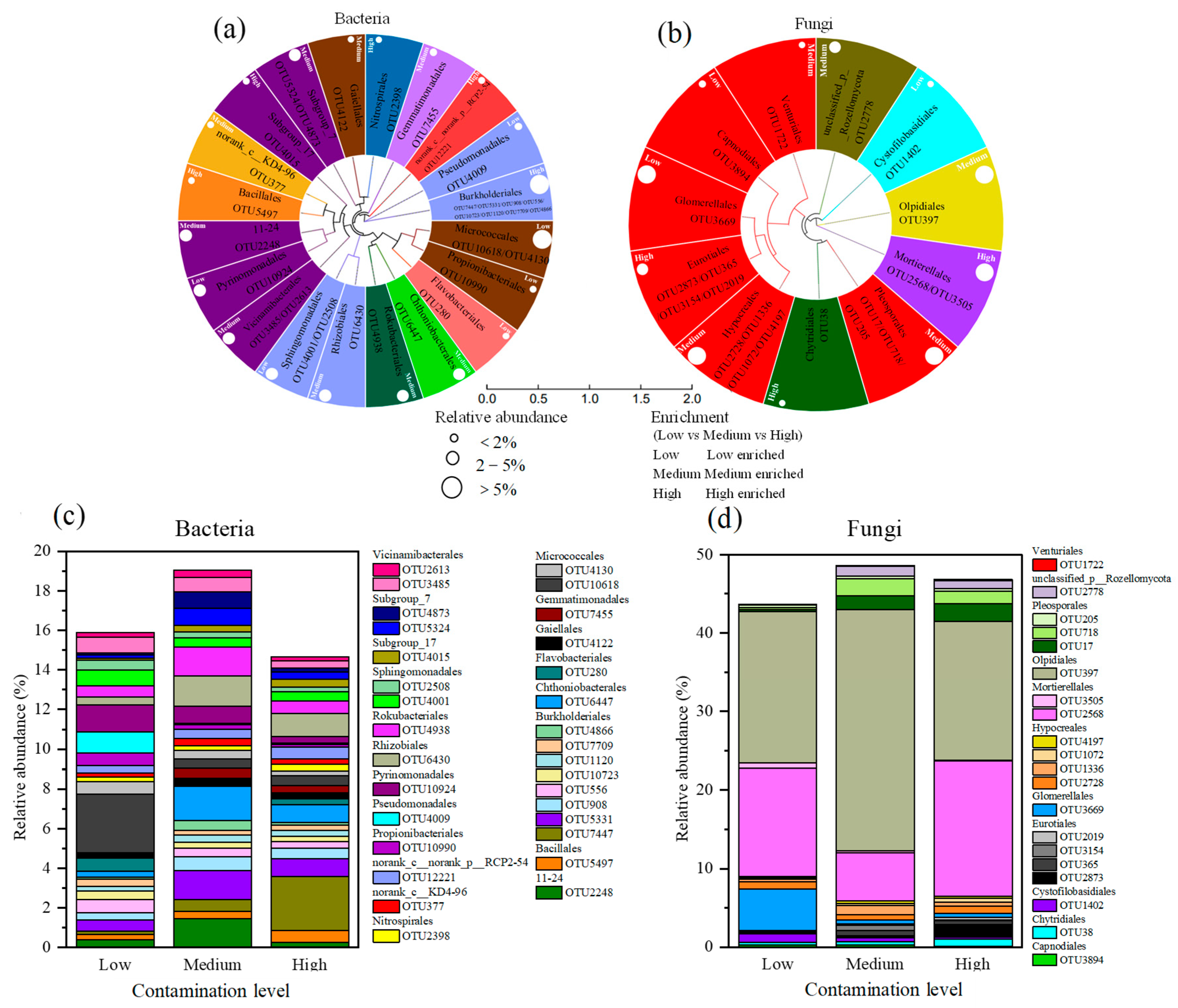 Toxics 13 00806 g010 Toxics 13 00806 g010