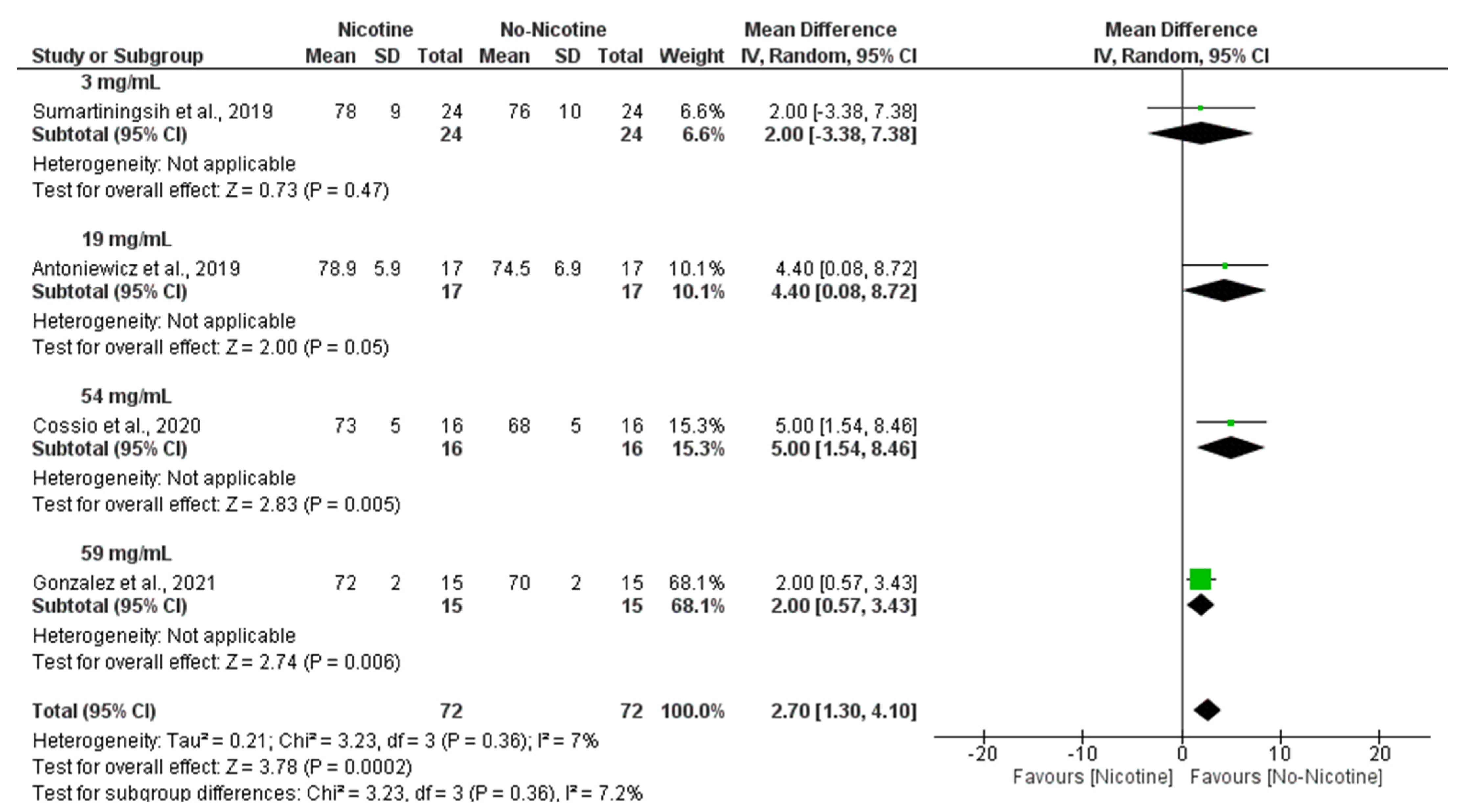 Toxics 13 00831 g007 Toxics 13 00831 g007