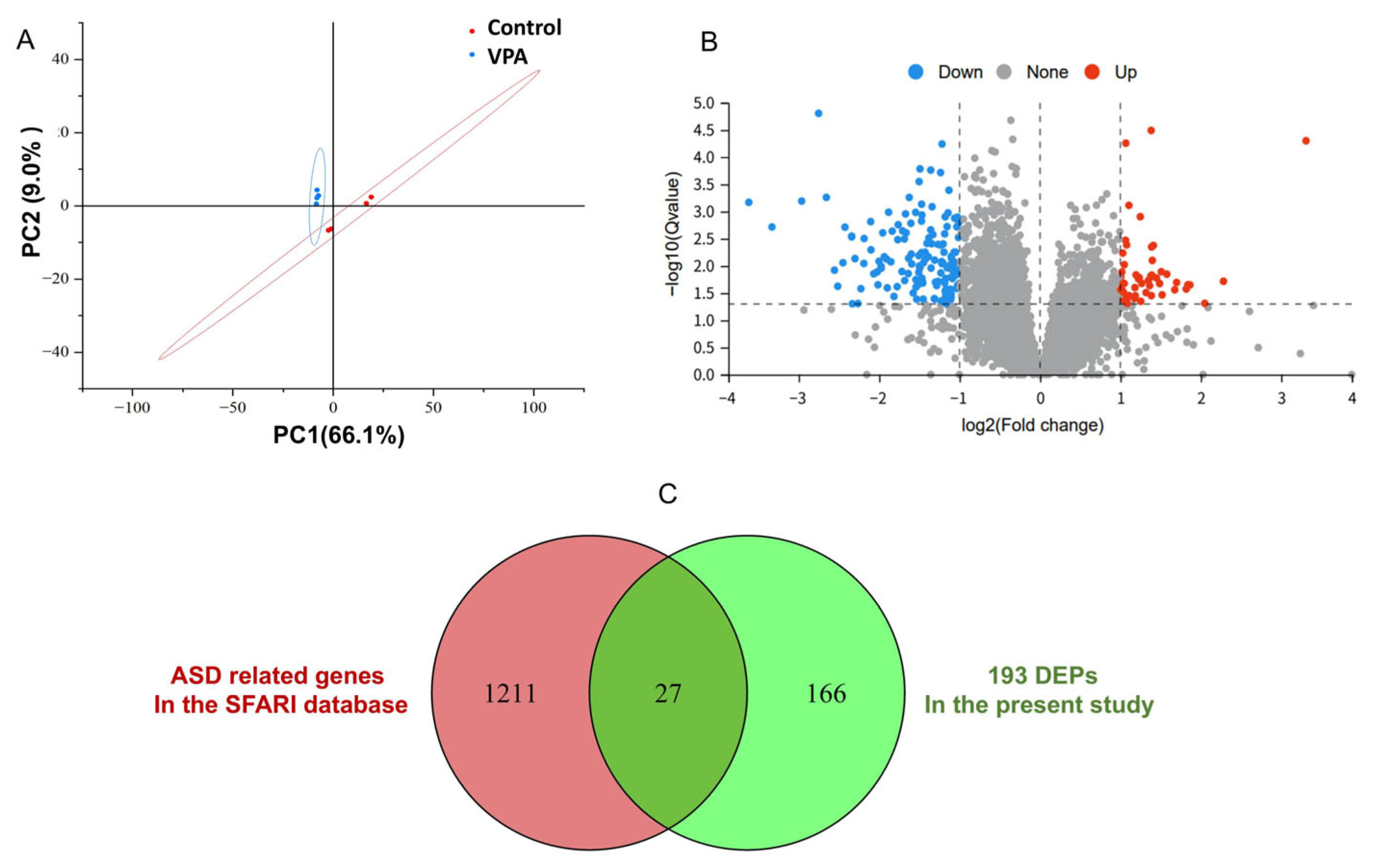 Toxics 13 00833 g004 Toxics 13 00833 g004
