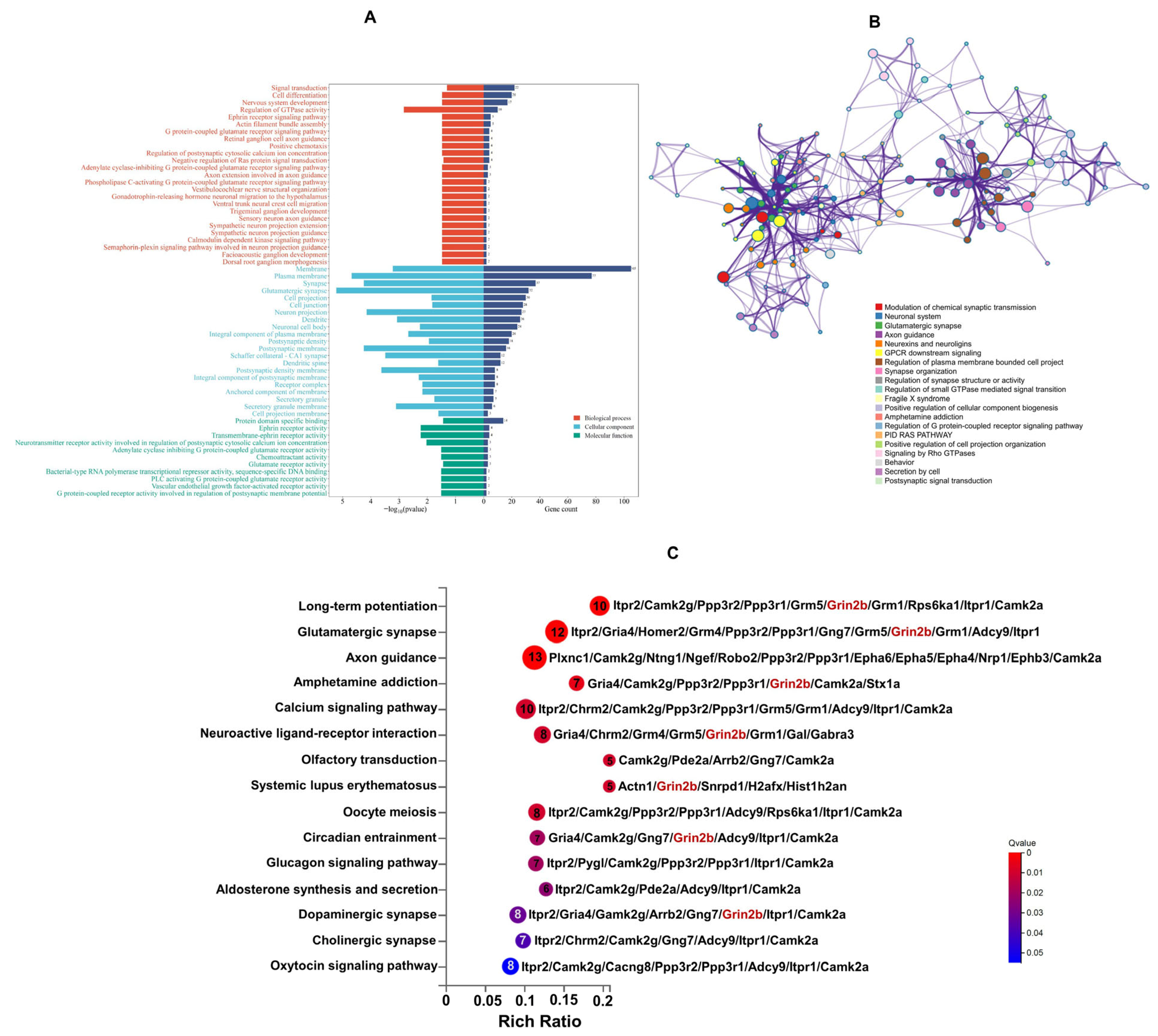Toxics 13 00833 g005 Toxics 13 00833 g005