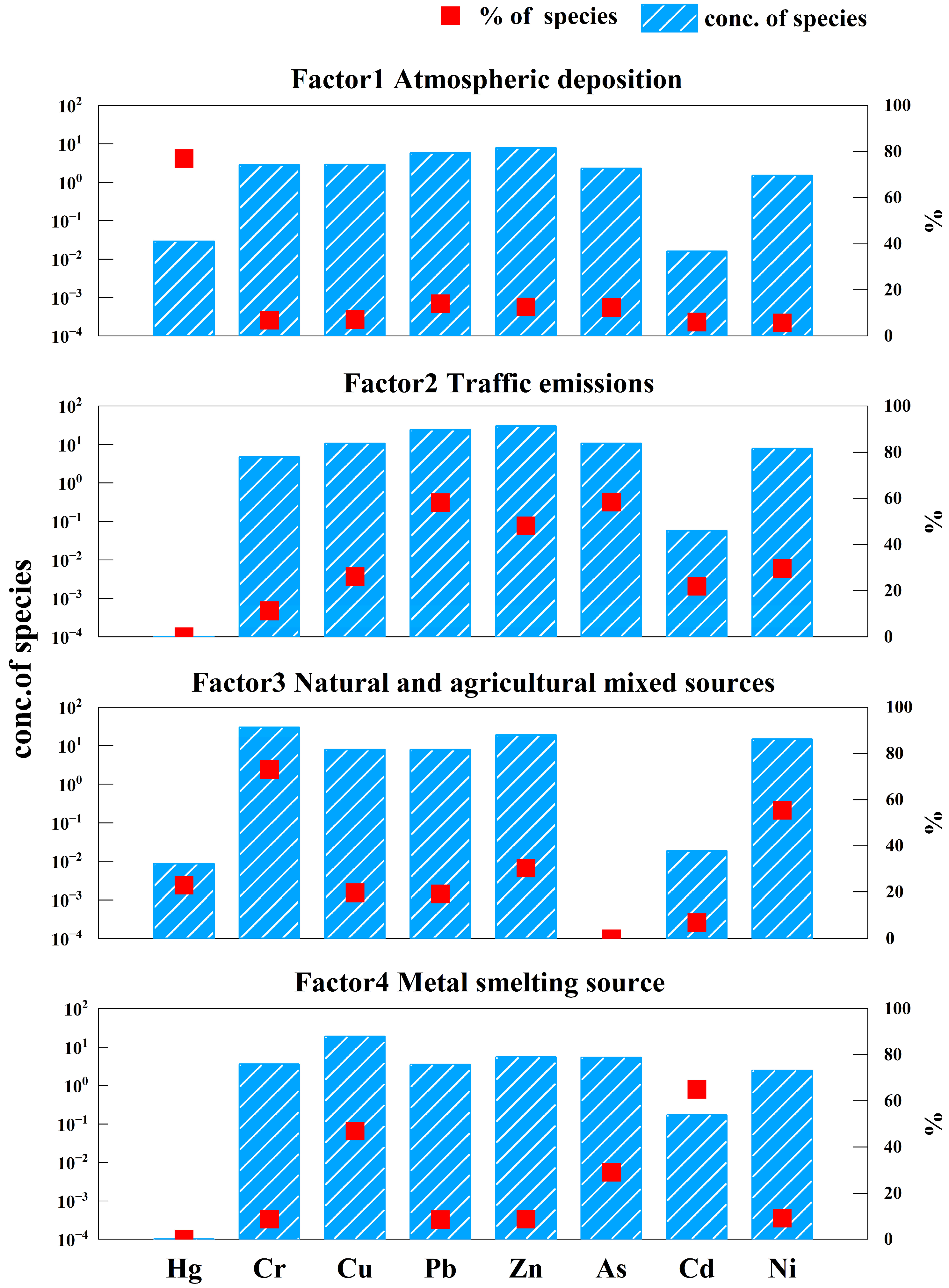 Toxics 13 00834 g003 Toxics 13 00834 g003