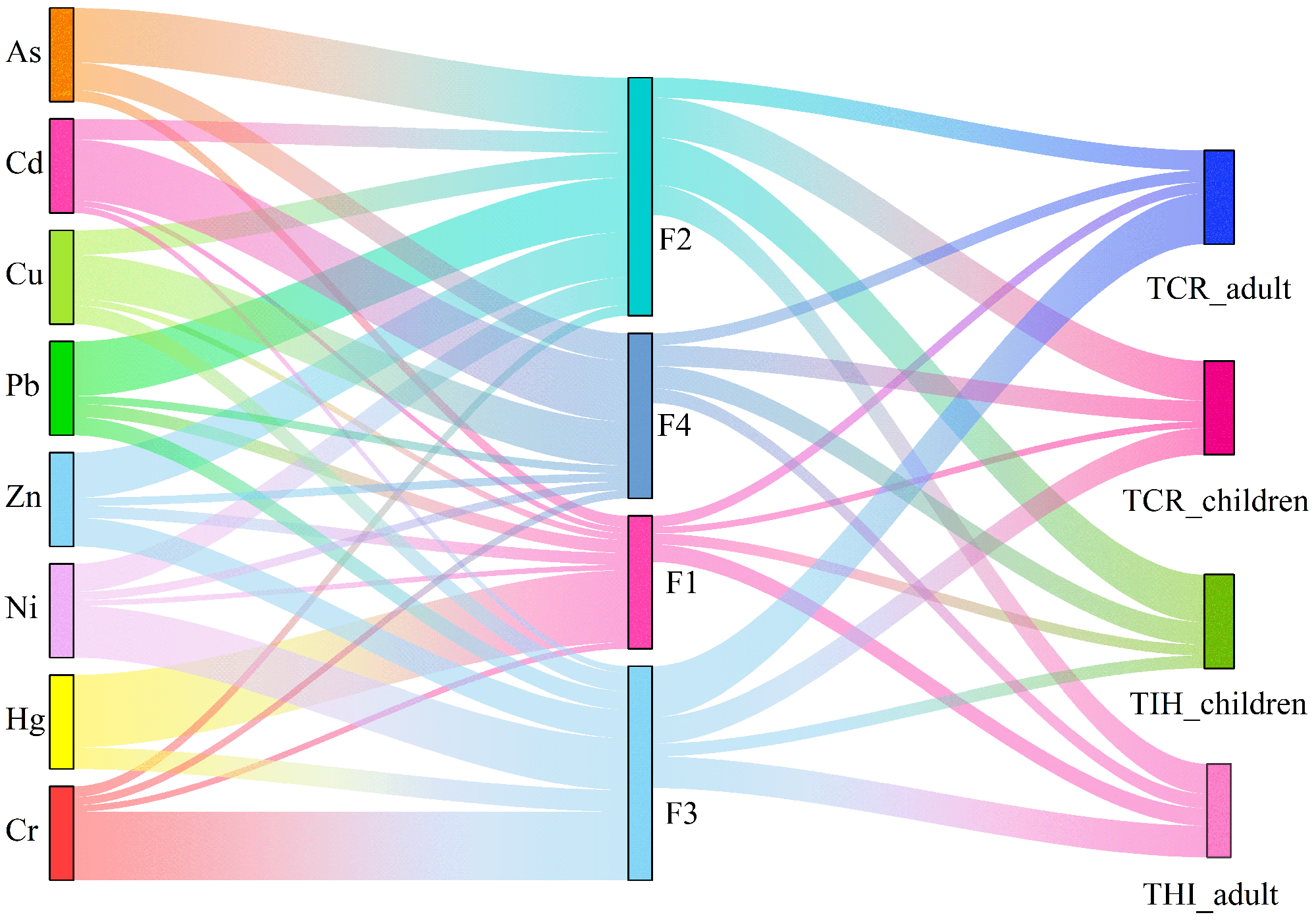 Toxics 13 00834 g005 Toxics 13 00834 g005