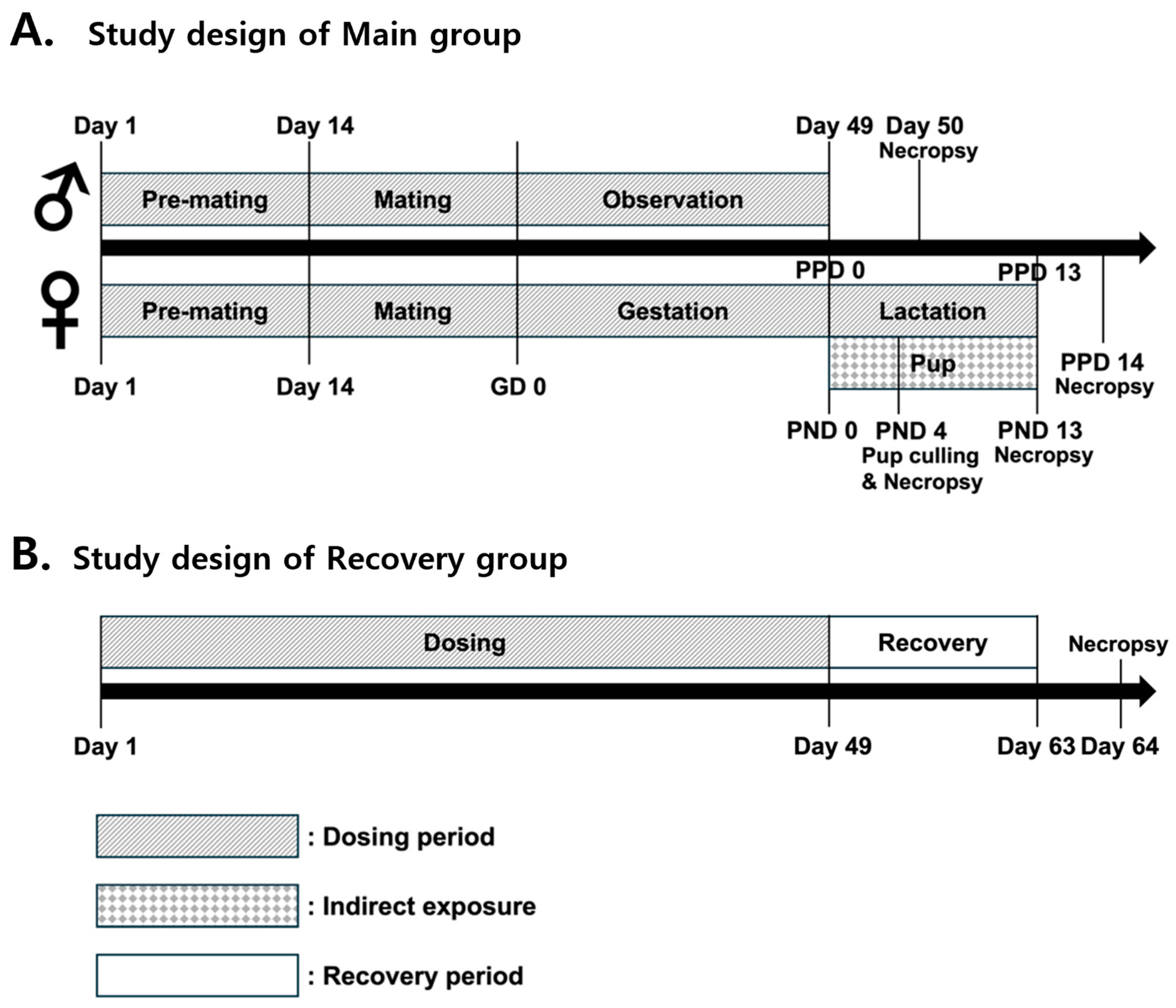 Toxics 13 00835 g001 Toxics 13 00835 g001