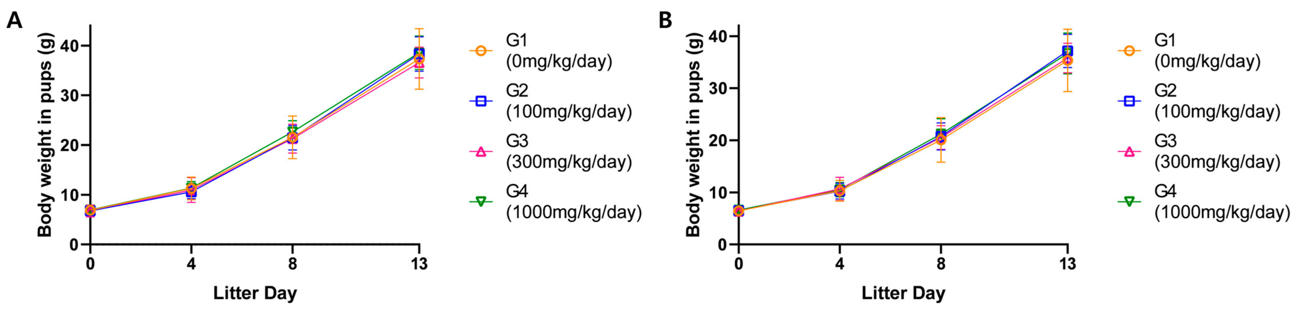 Toxics 13 00835 g004 Toxics 13 00835 g004