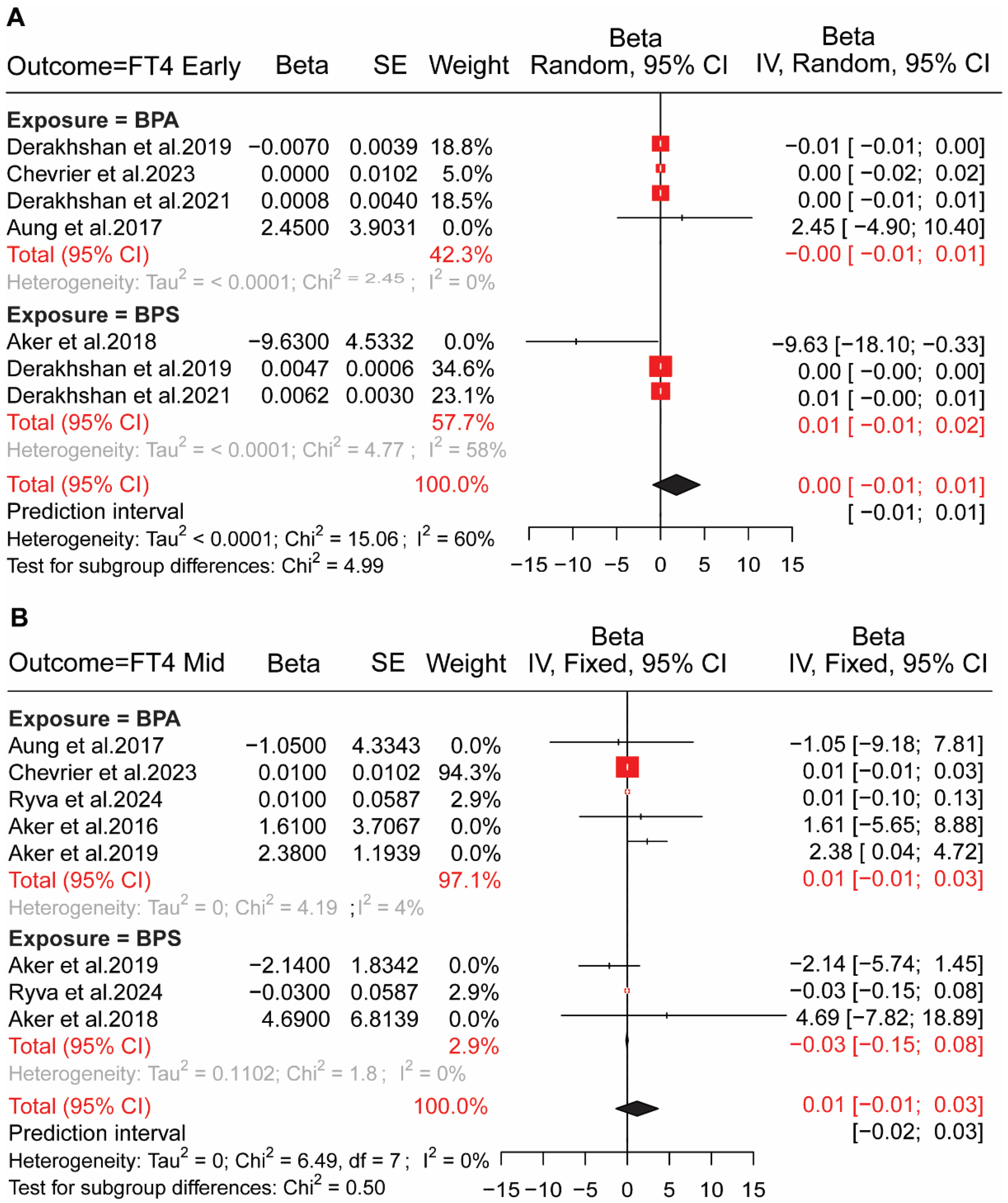 Toxics 13 00836 g002 Toxics 13 00836 g002