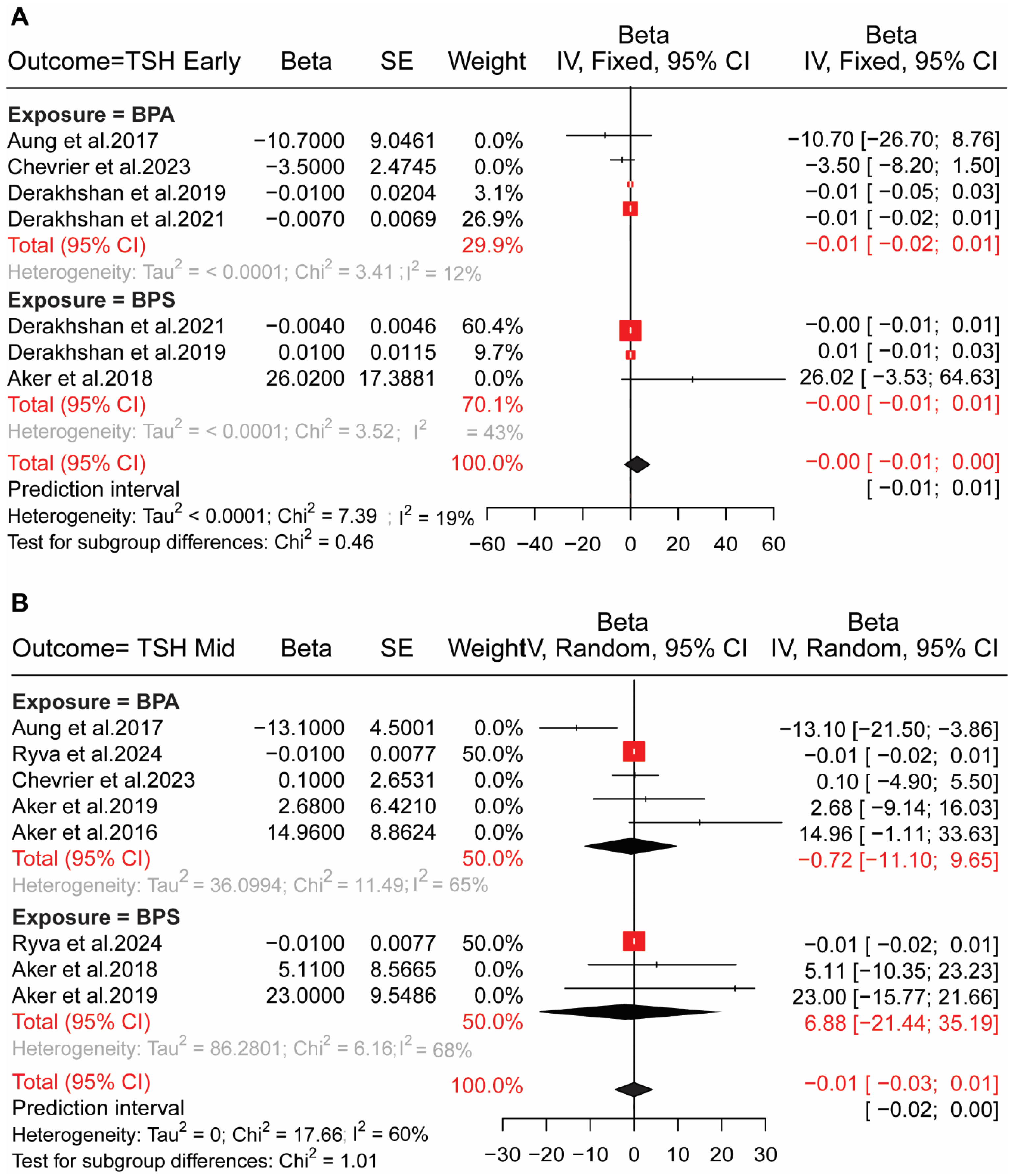 Toxics 13 00836 g003 Toxics 13 00836 g003