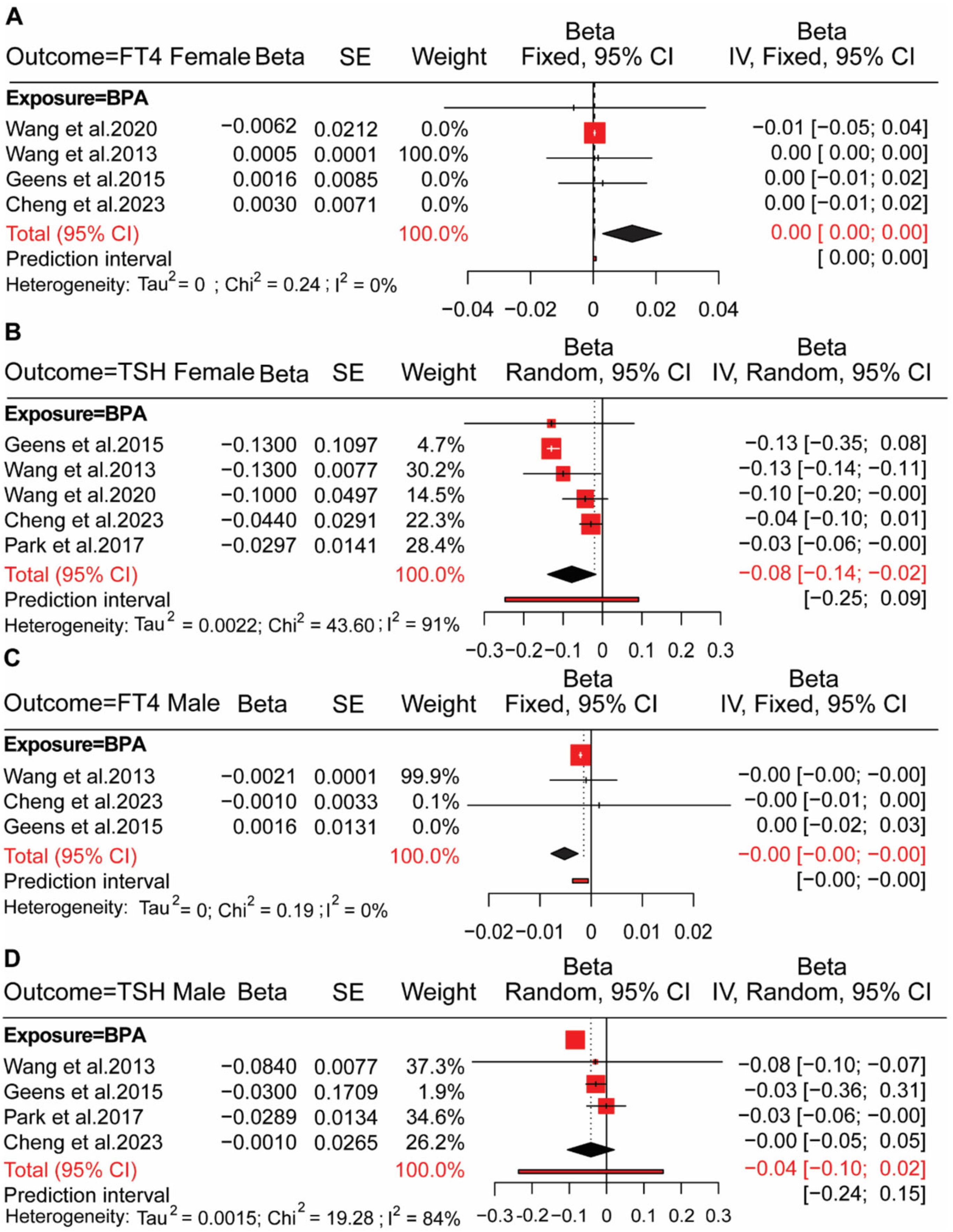 Toxics 13 00836 g005 Toxics 13 00836 g005