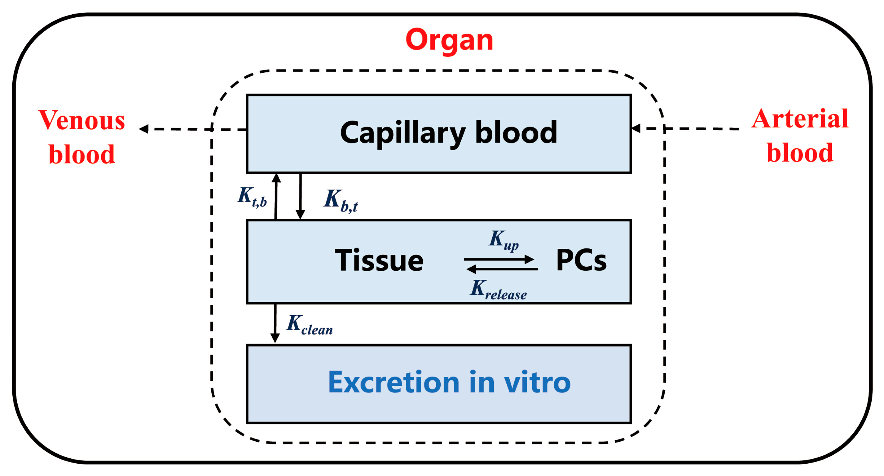 Toxics 13 00858 g002 Toxics 13 00858 g002