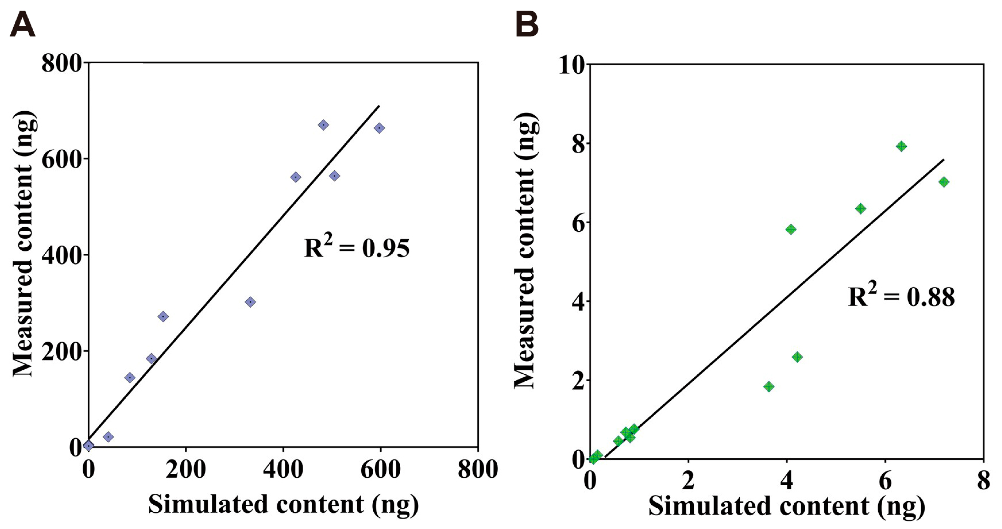 Toxics 13 00858 g004 Toxics 13 00858 g004
