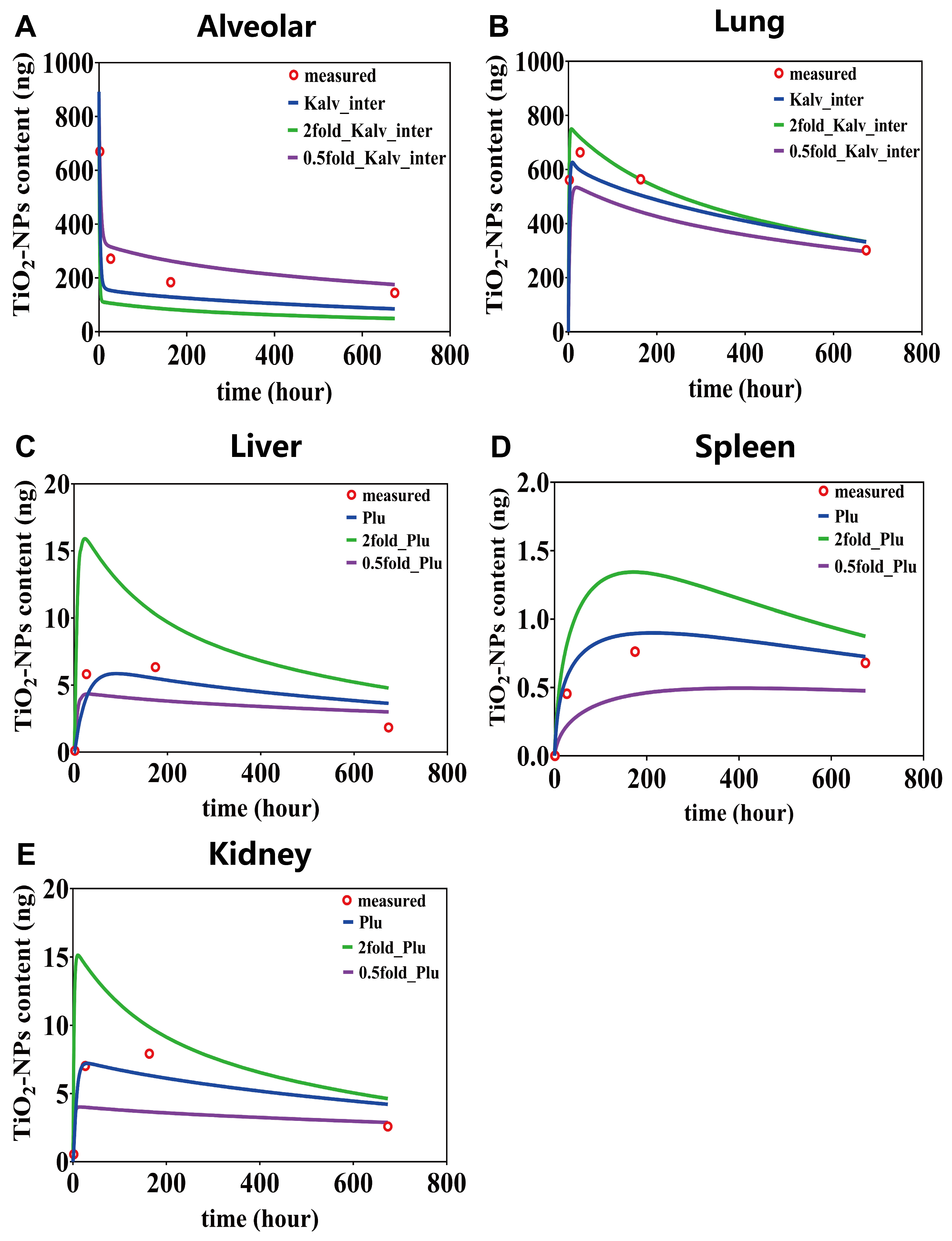 Toxics 13 00858 g007 Toxics 13 00858 g007
