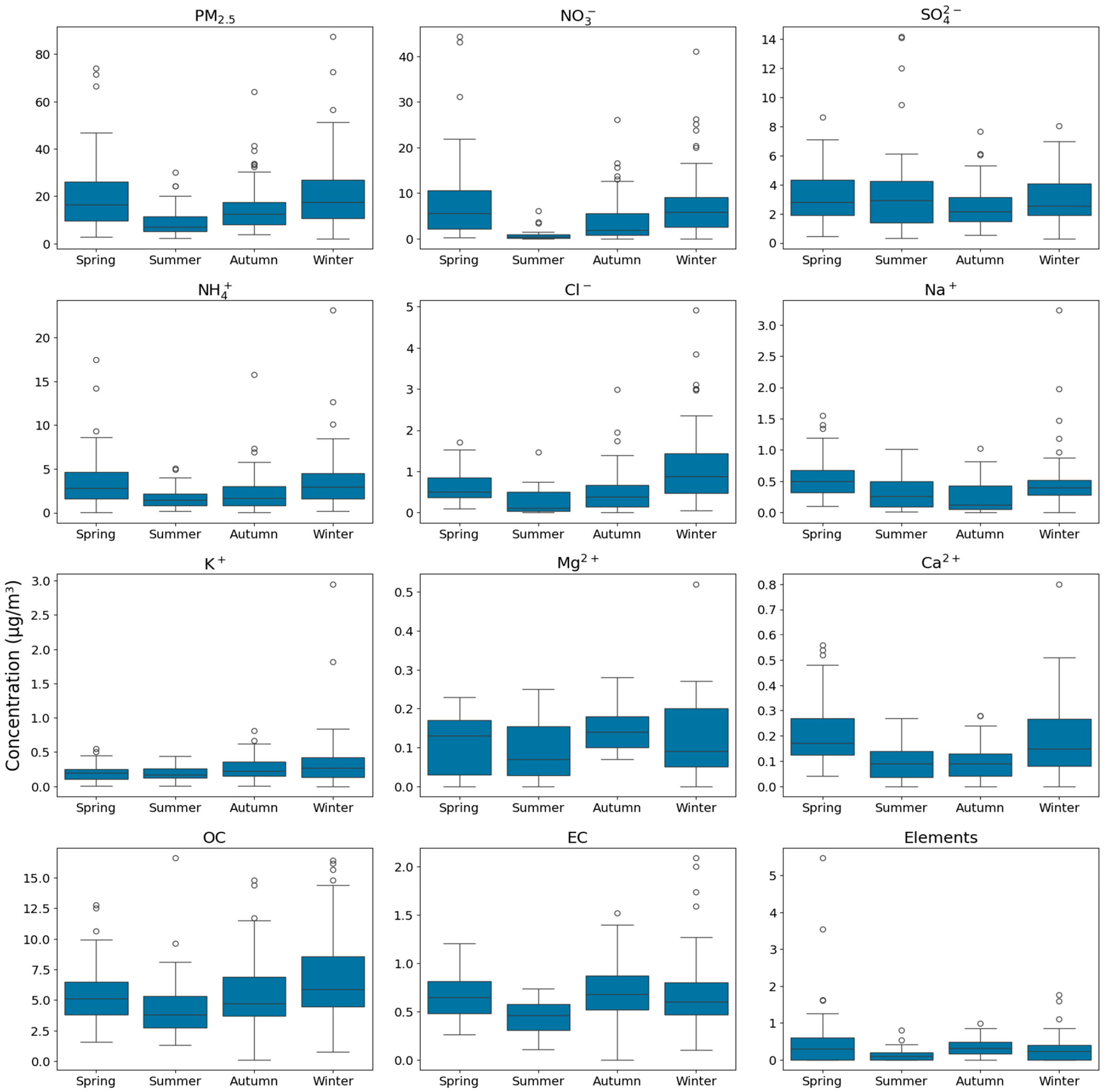 Toxics 13 00869 g005 Toxics 13 00869 g005