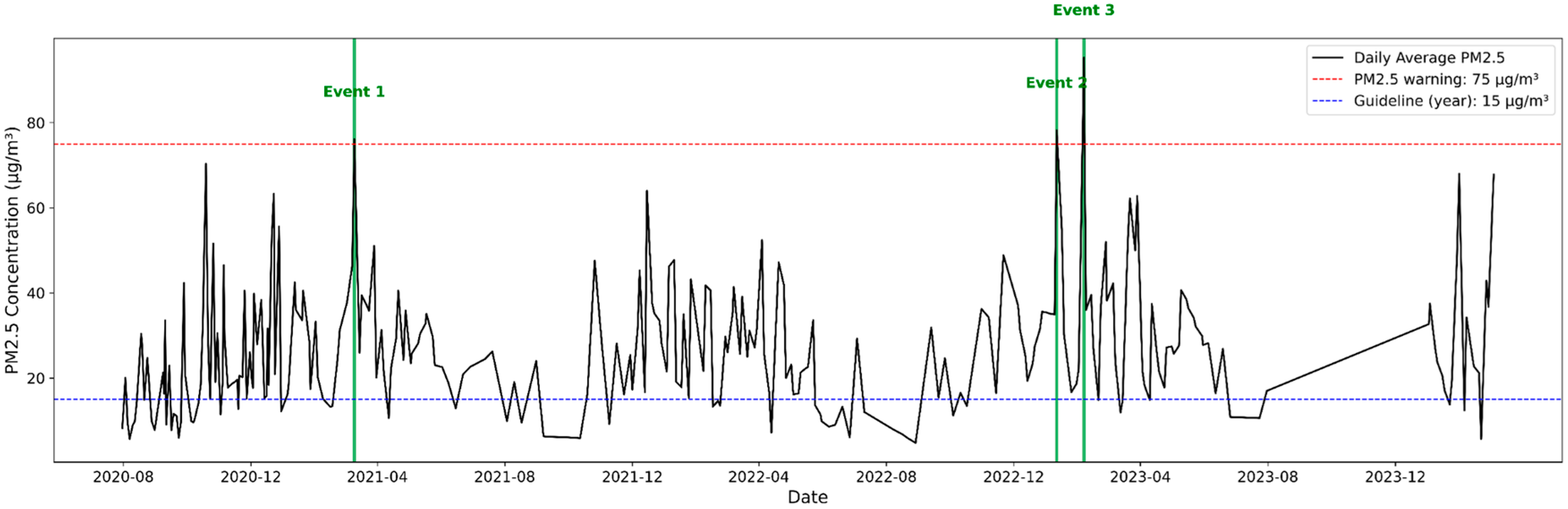 Toxics 13 00869 g006 Toxics 13 00869 g006