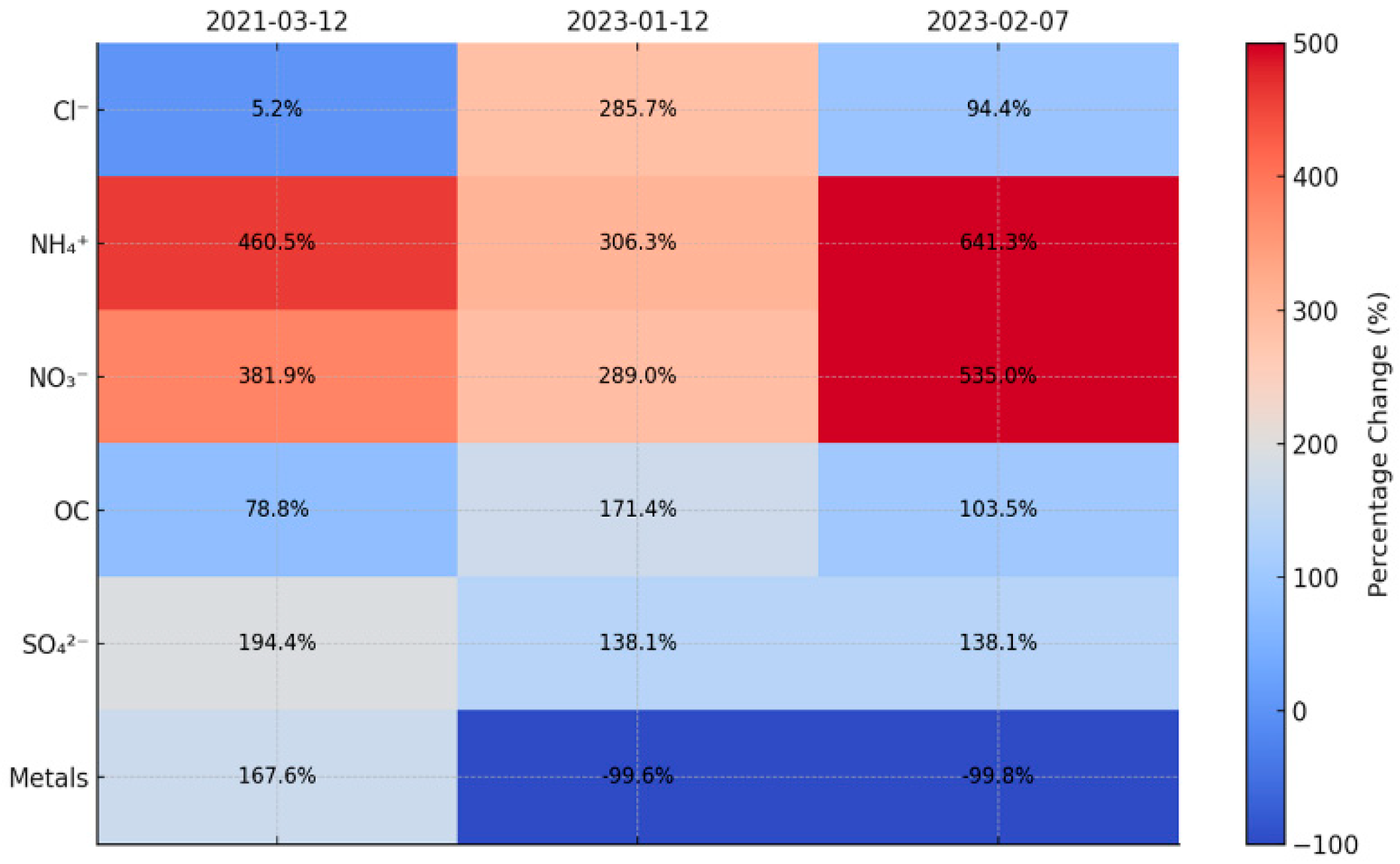 Toxics 13 00869 g007 Toxics 13 00869 g007