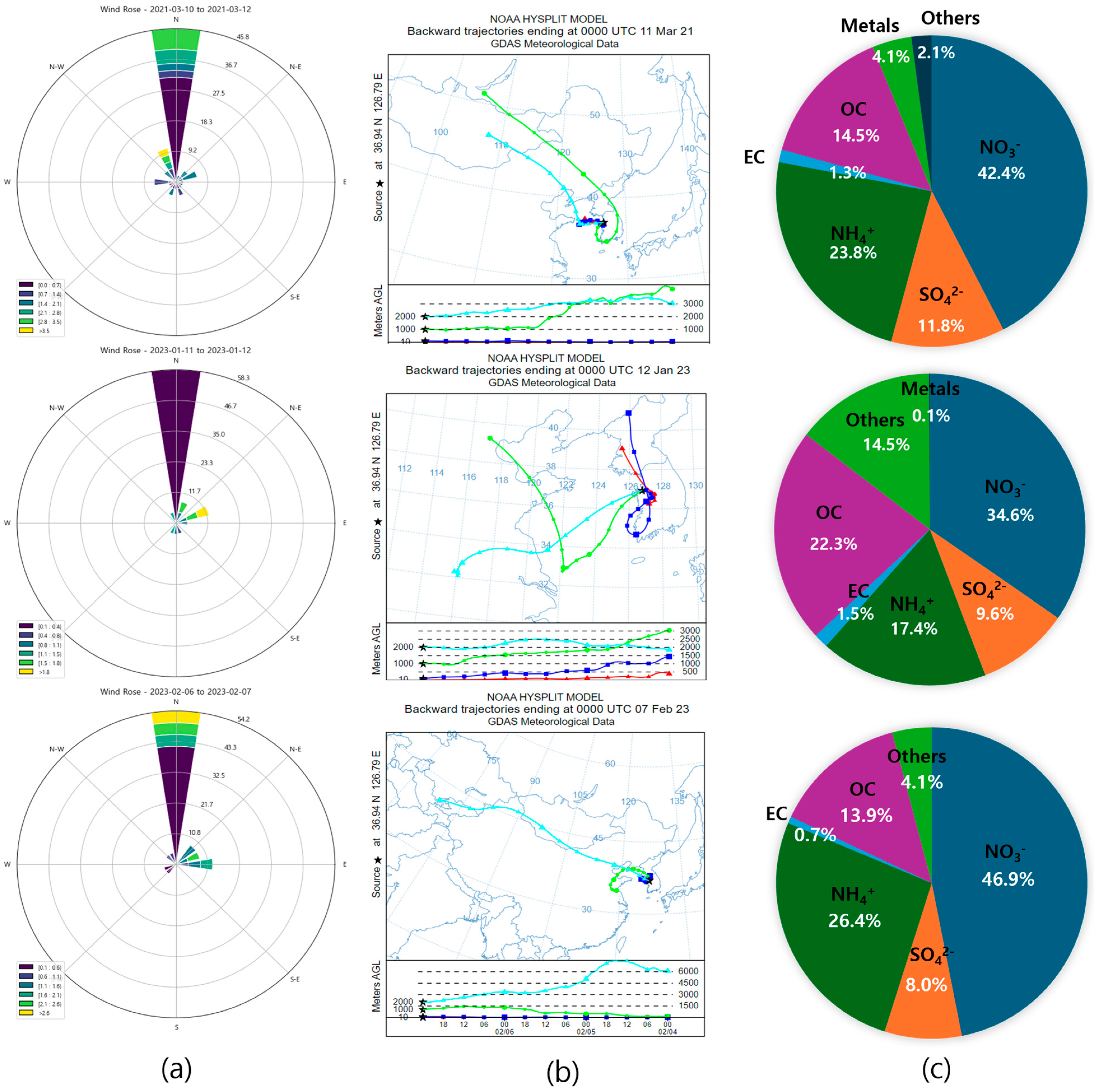 Toxics 13 00869 g008 Toxics 13 00869 g008