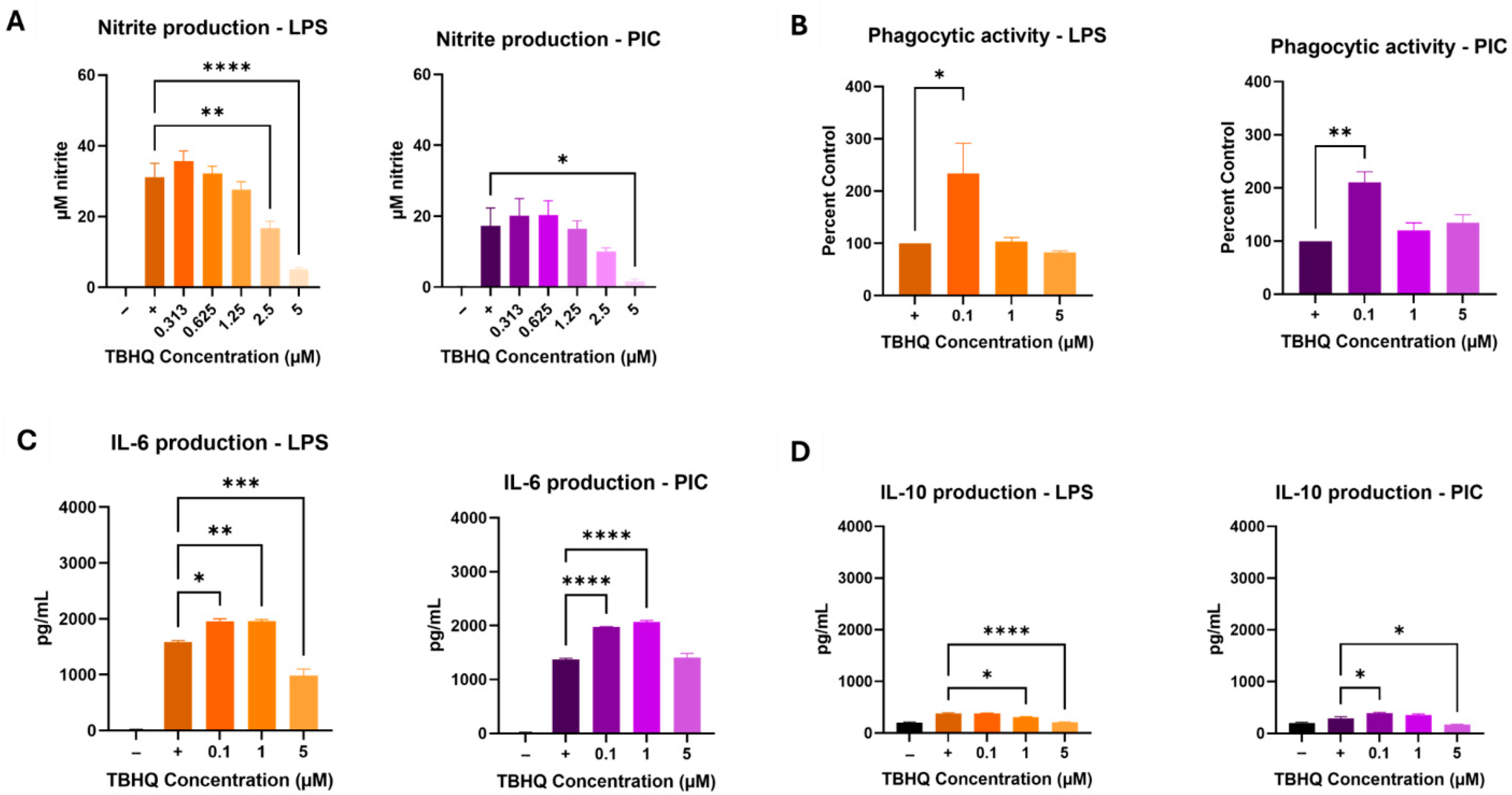 Toxics 13 00883 g001 Toxics 13 00883 g001