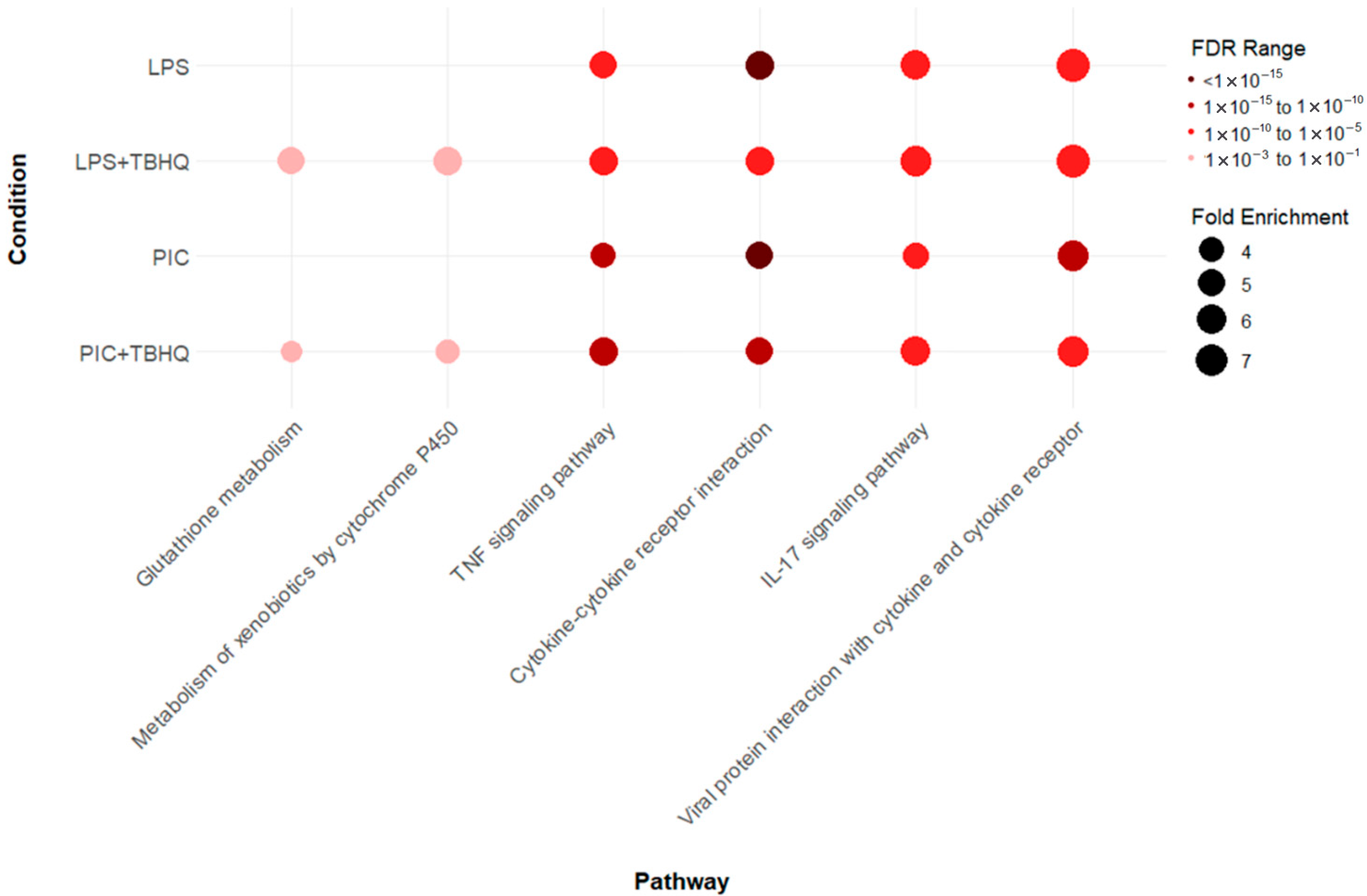 Toxics 13 00883 g005 Toxics 13 00883 g005