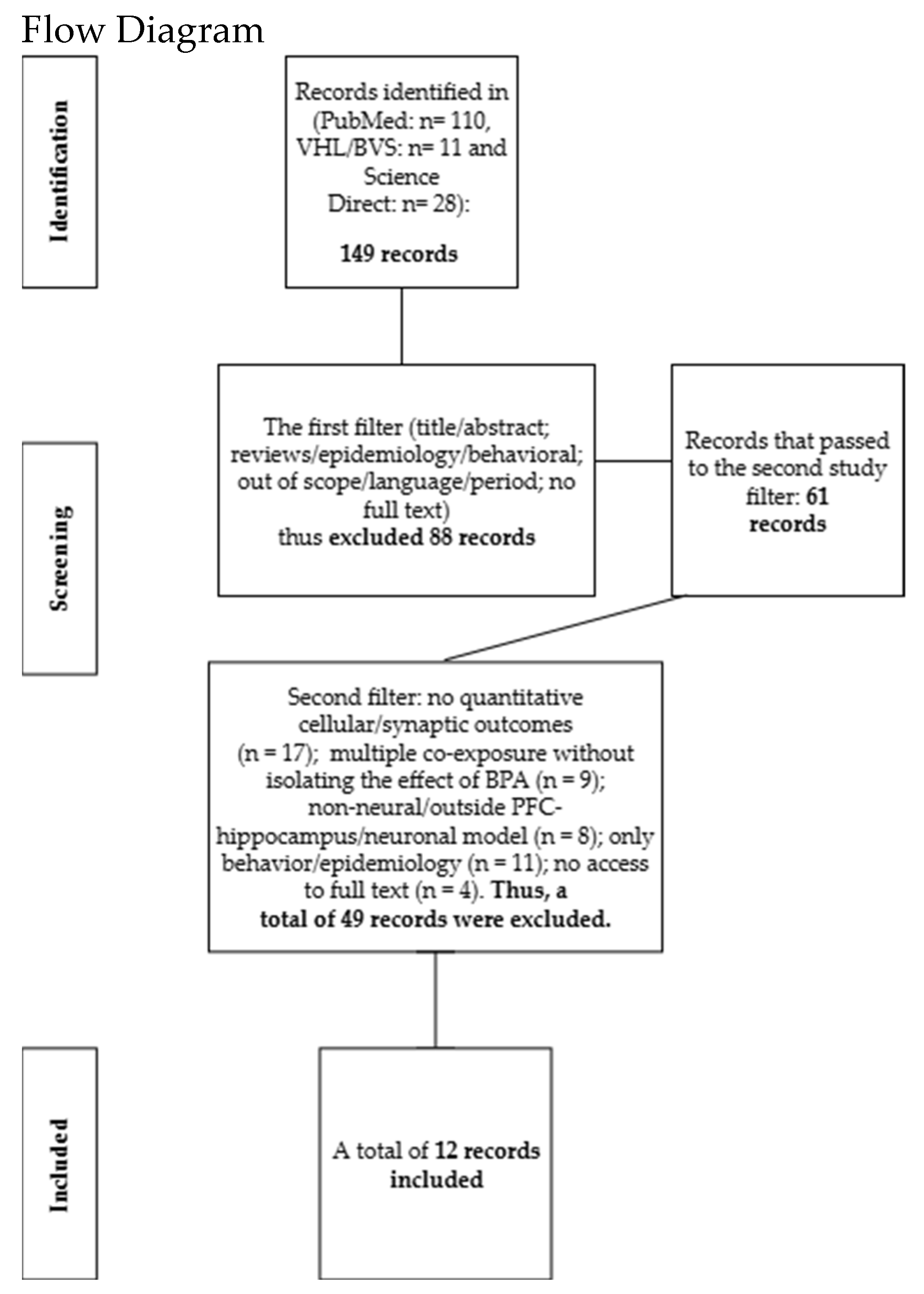 Toxics 13 00888 g001 Toxics 13 00888 g001