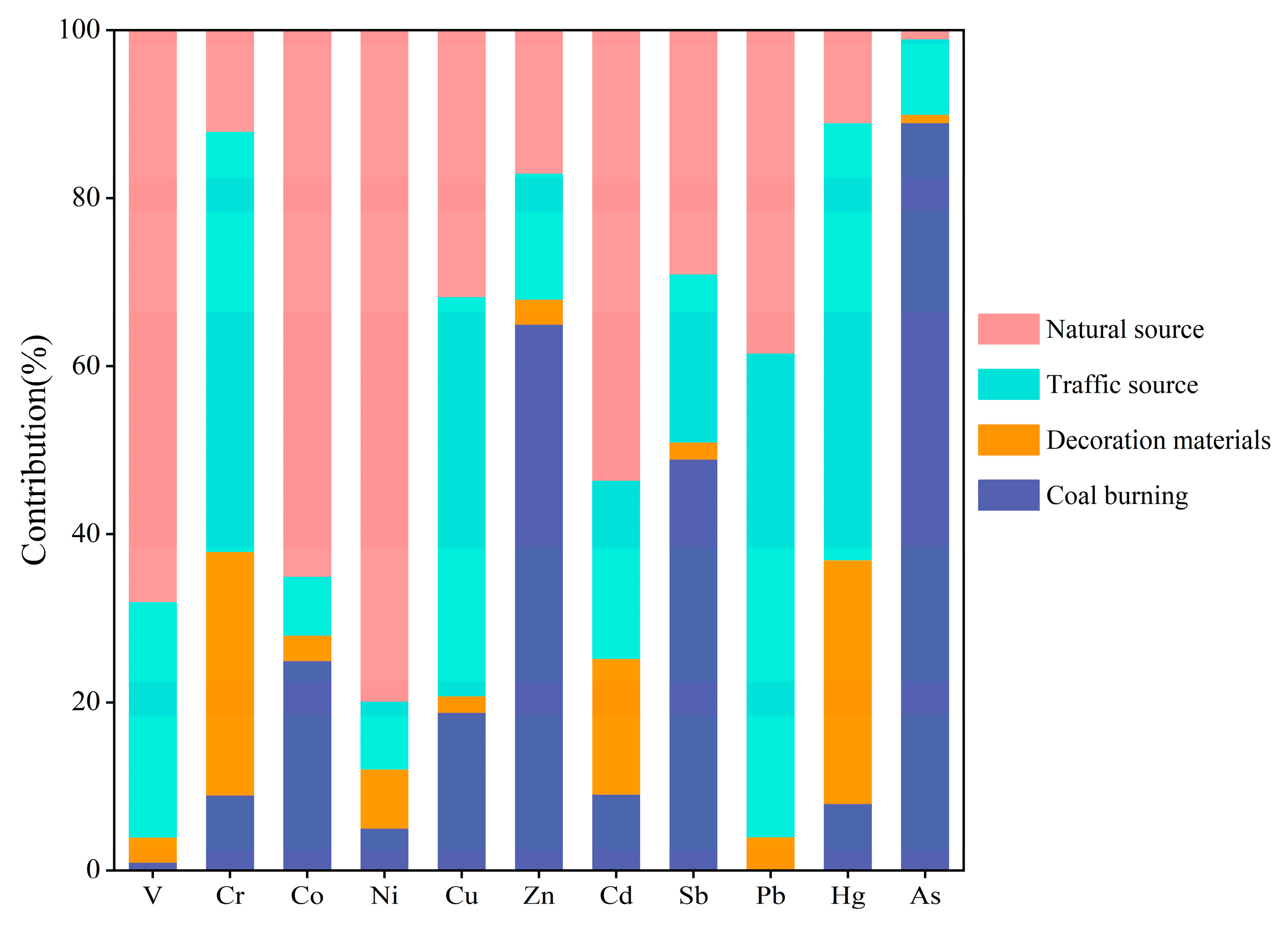 Toxics 13 00895 g007 Toxics 13 00895 g007