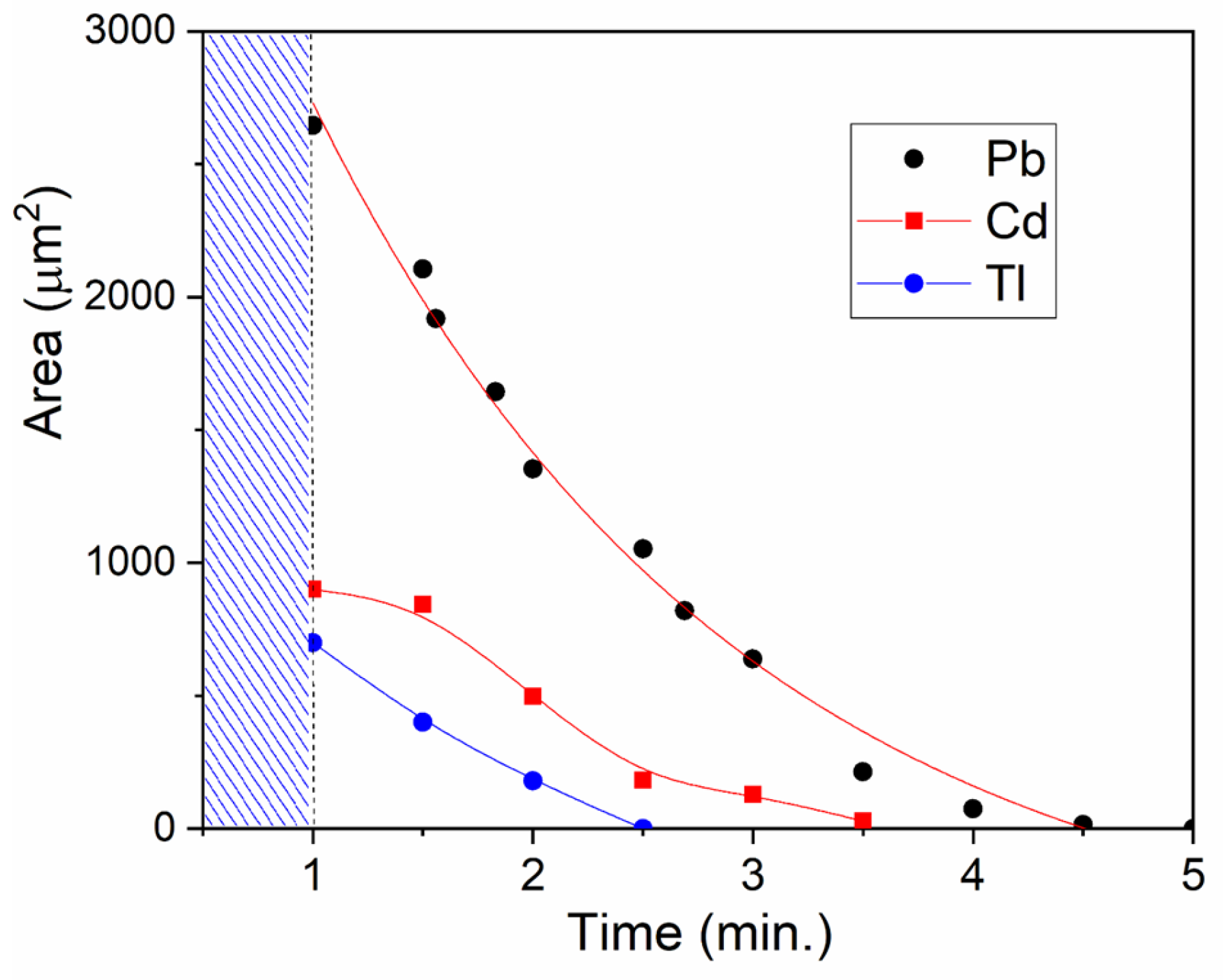 Toxics 13 00904 g005 Toxics 13 00904 g005