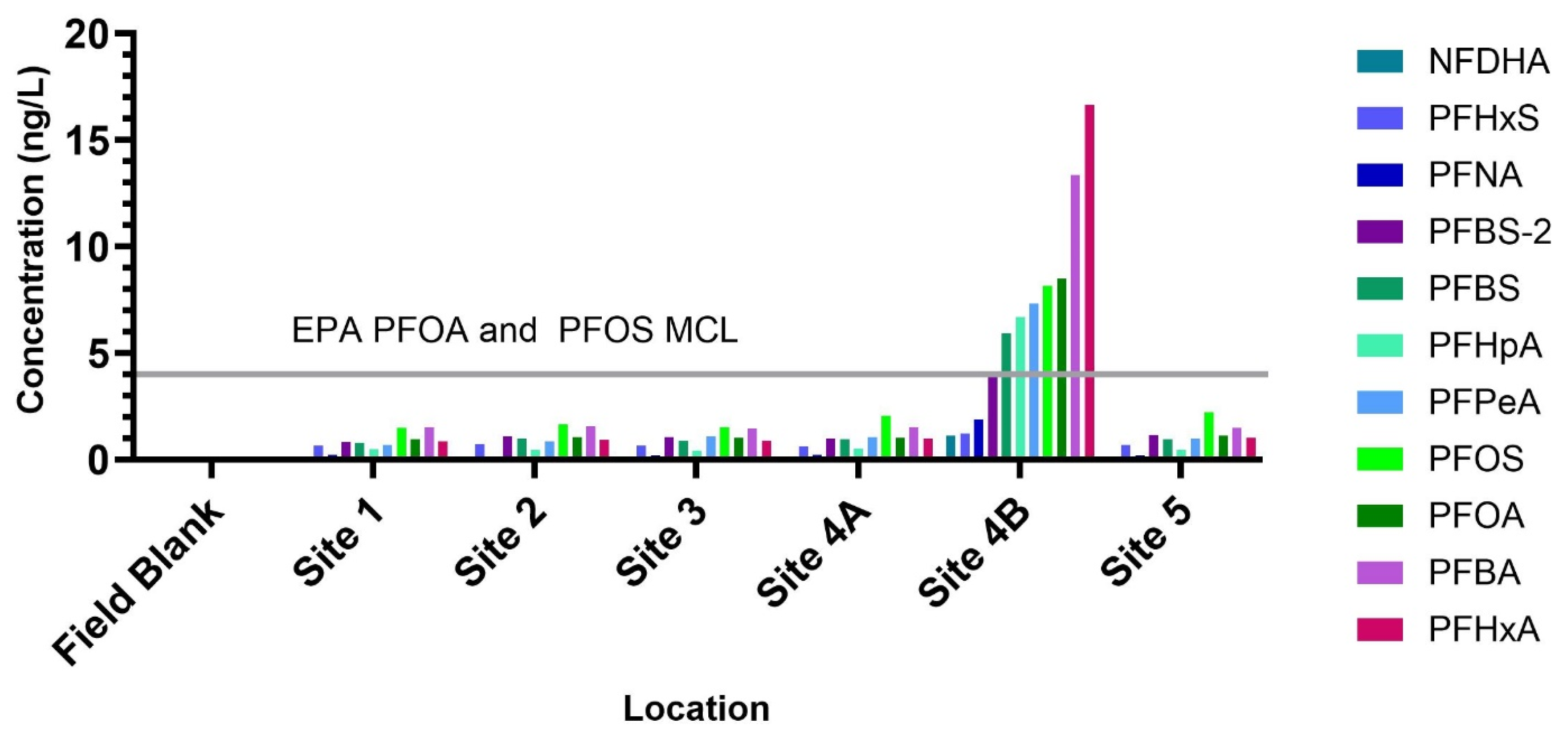 Toxics 13 00905 g002 Toxics 13 00905 g002