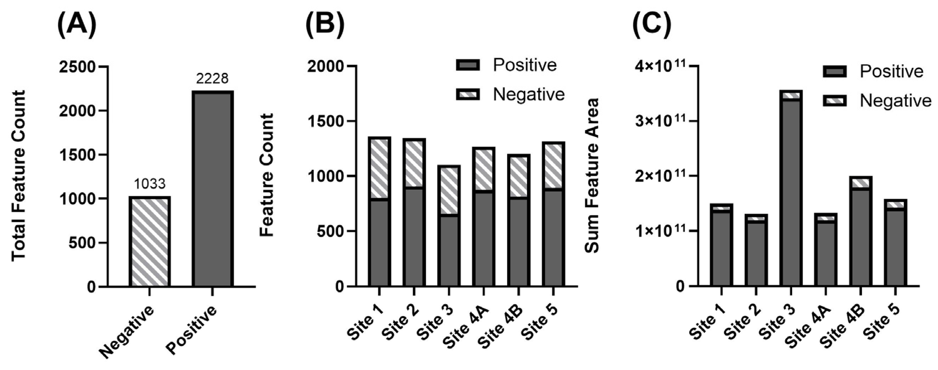 Toxics 13 00905 g003 Toxics 13 00905 g003