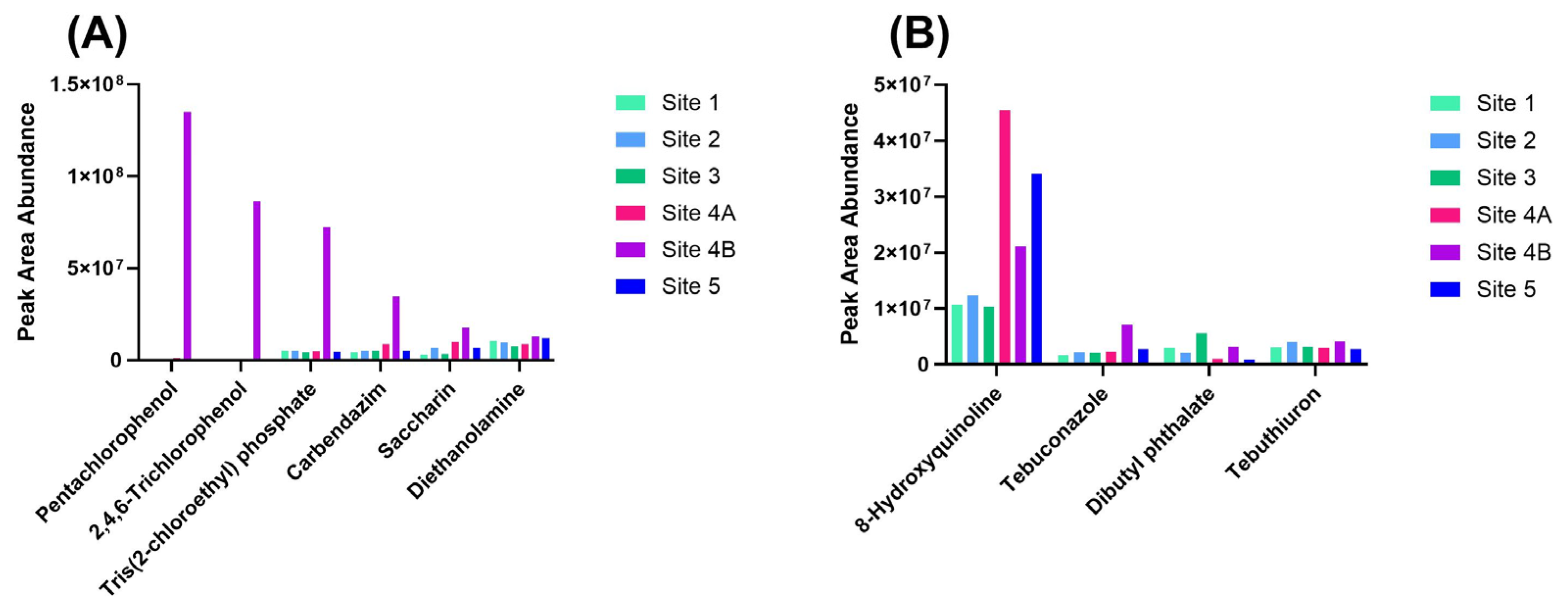 Toxics 13 00905 g004 Toxics 13 00905 g004