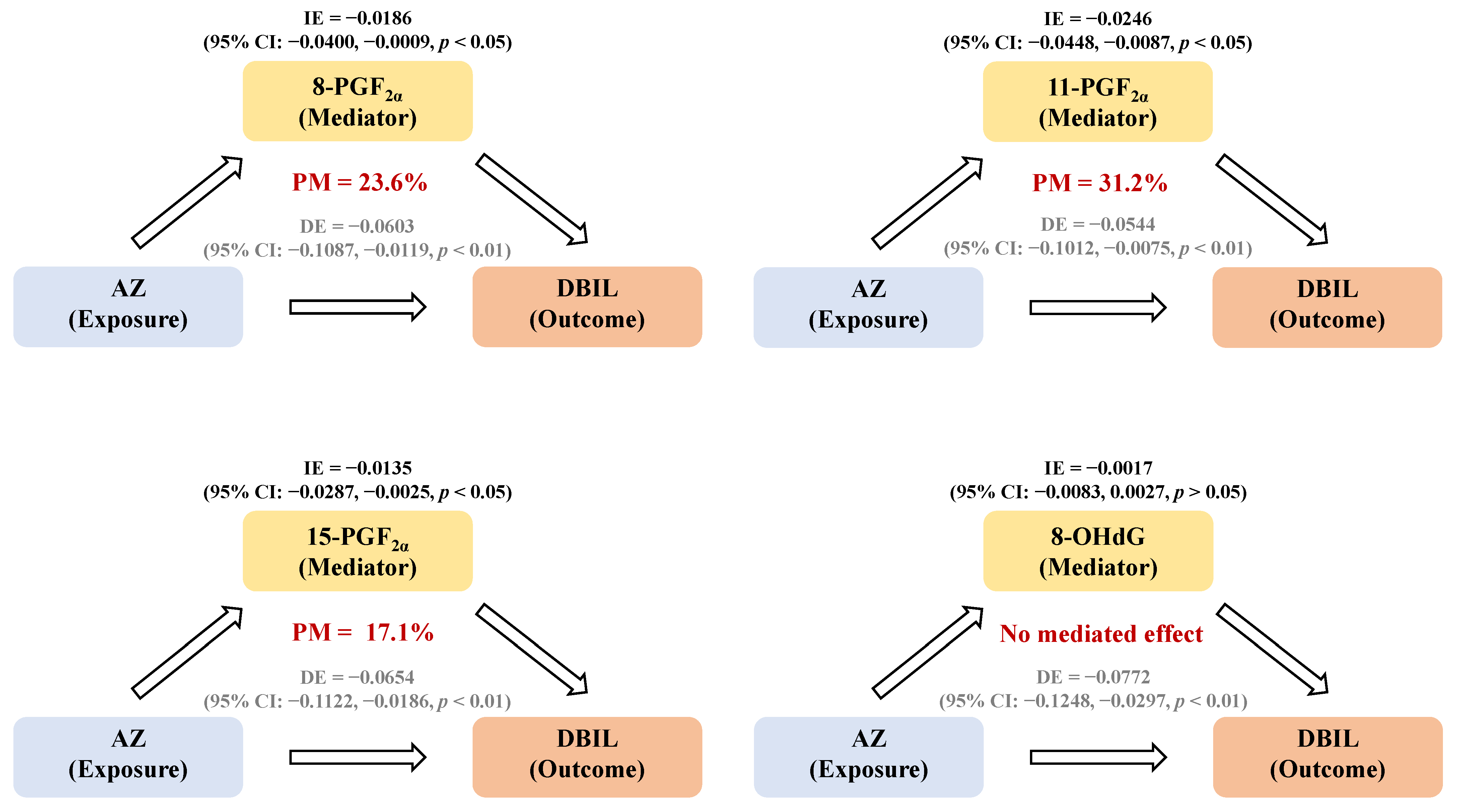 Toxics 13 00908 g005 Toxics 13 00908 g005