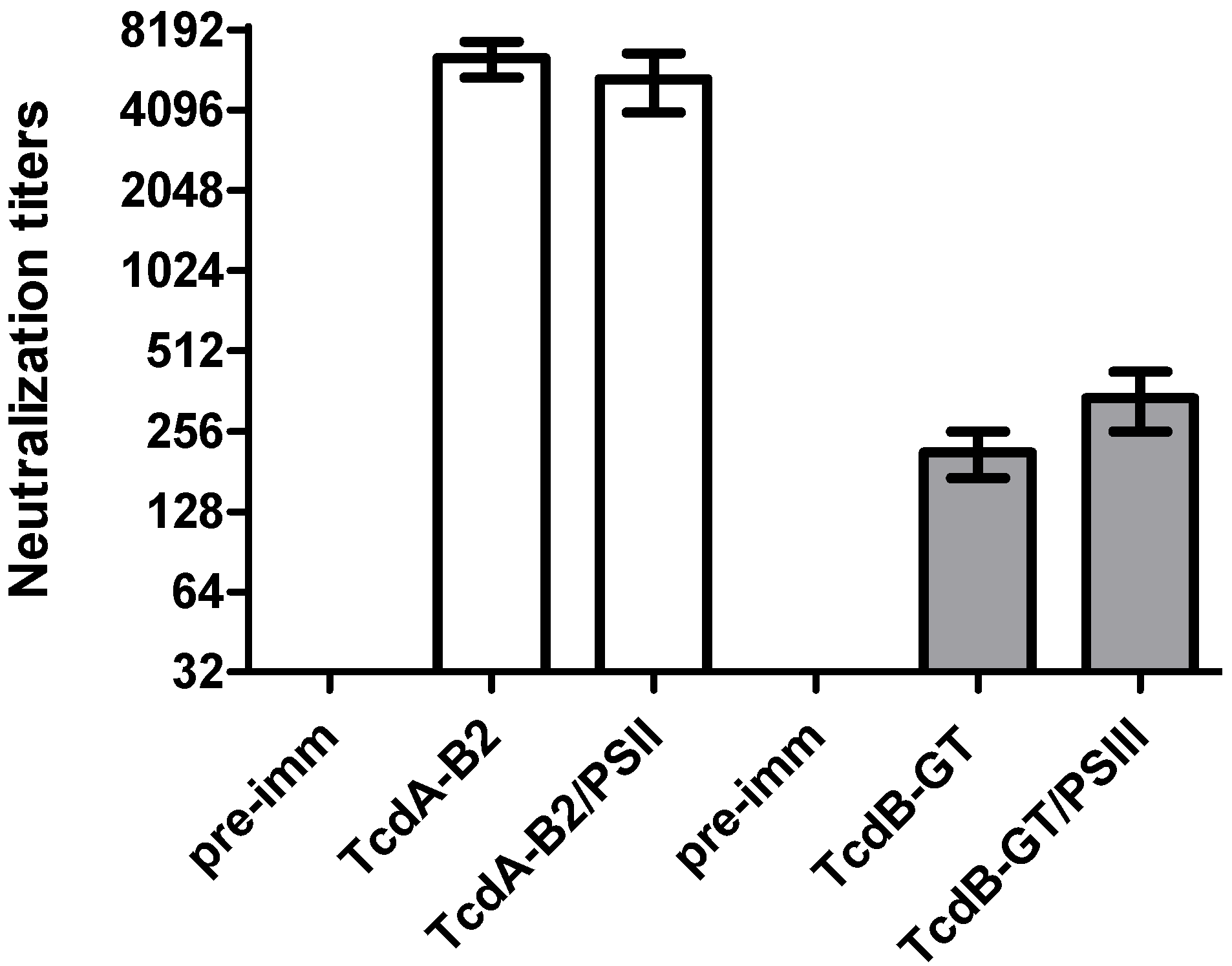 Toxins 06 01385 g004