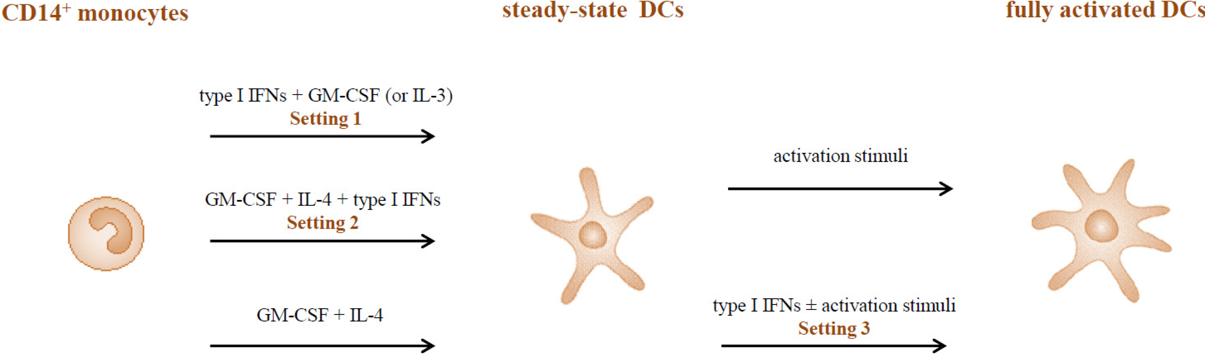 Toxins 06 01696 g001