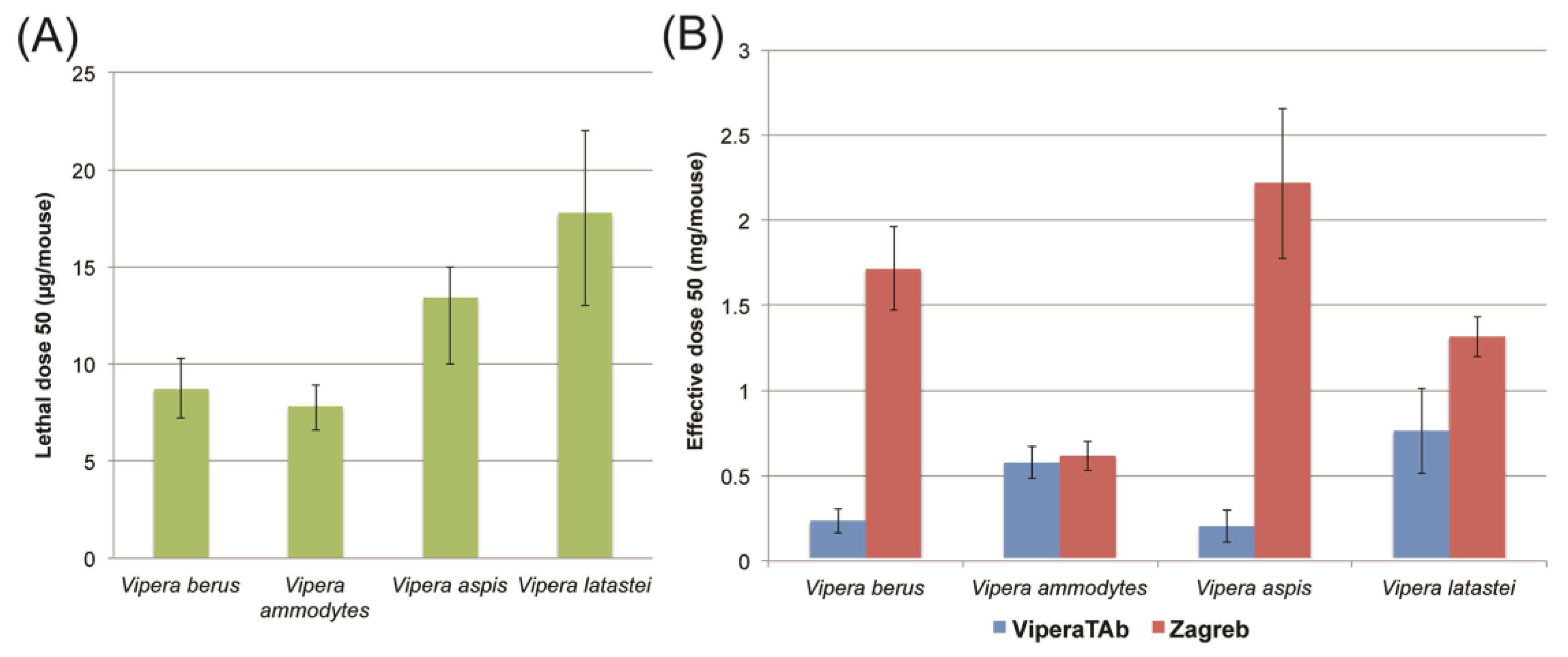 Toxins 06 02471 g003