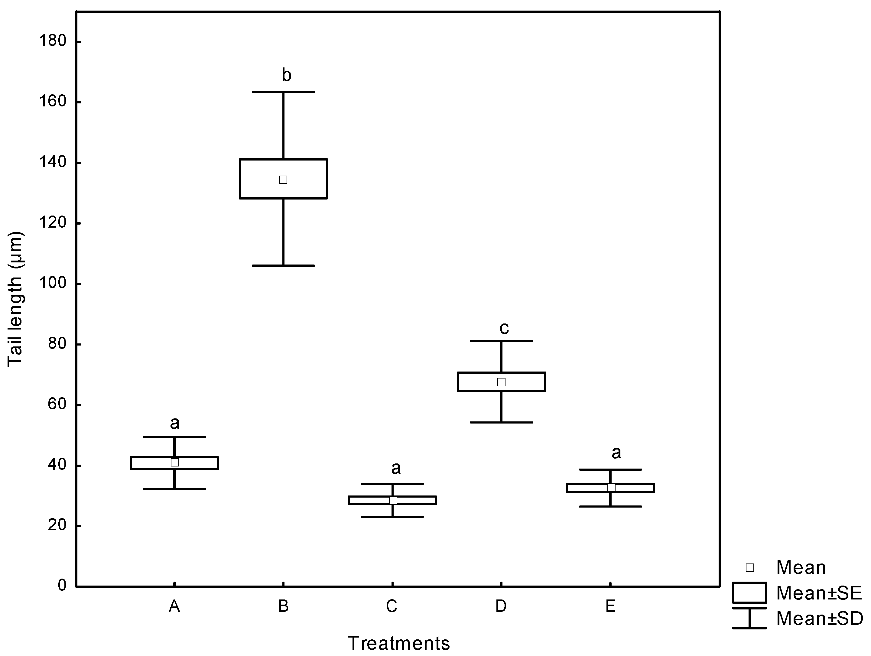 Toxins 07 04294 g006