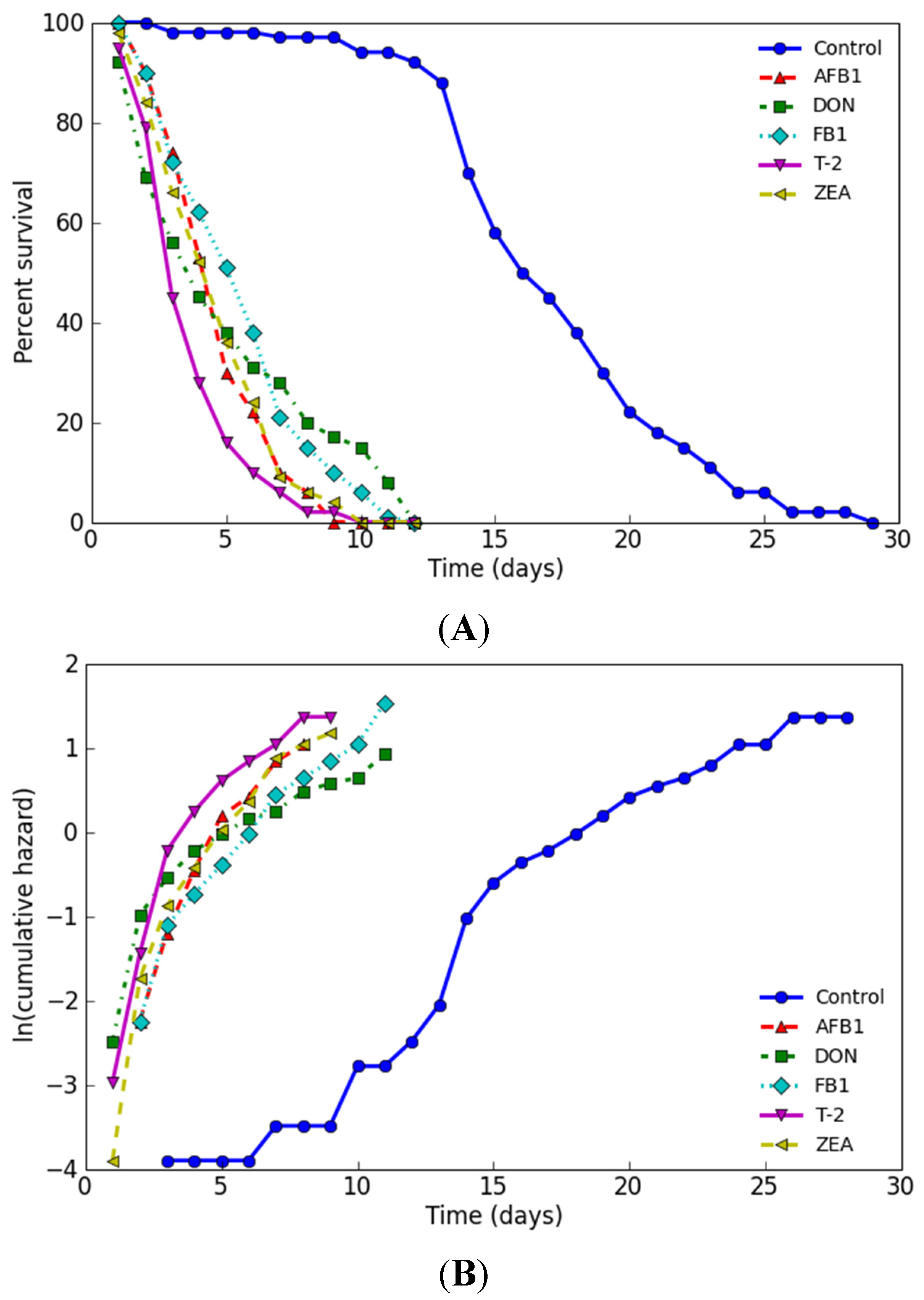 Test A00-470 Cram Pdf