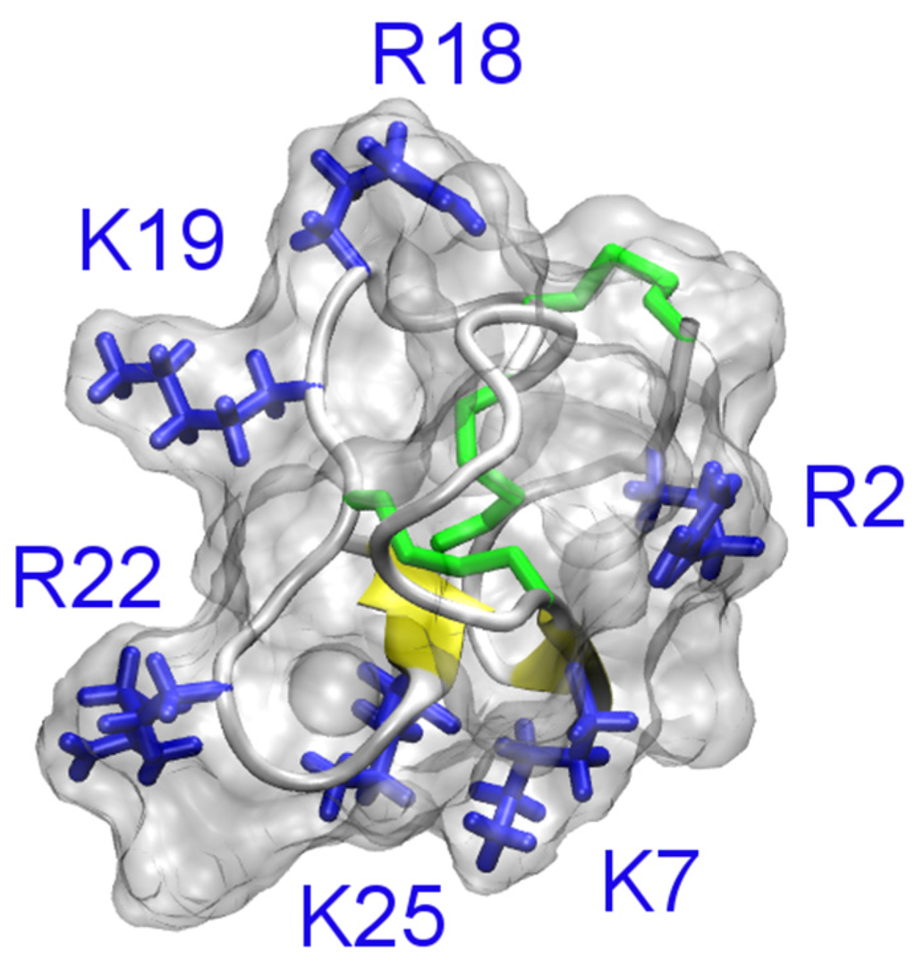 Toxins | Special Issue : Animal Toxins and Biological Ion Channels