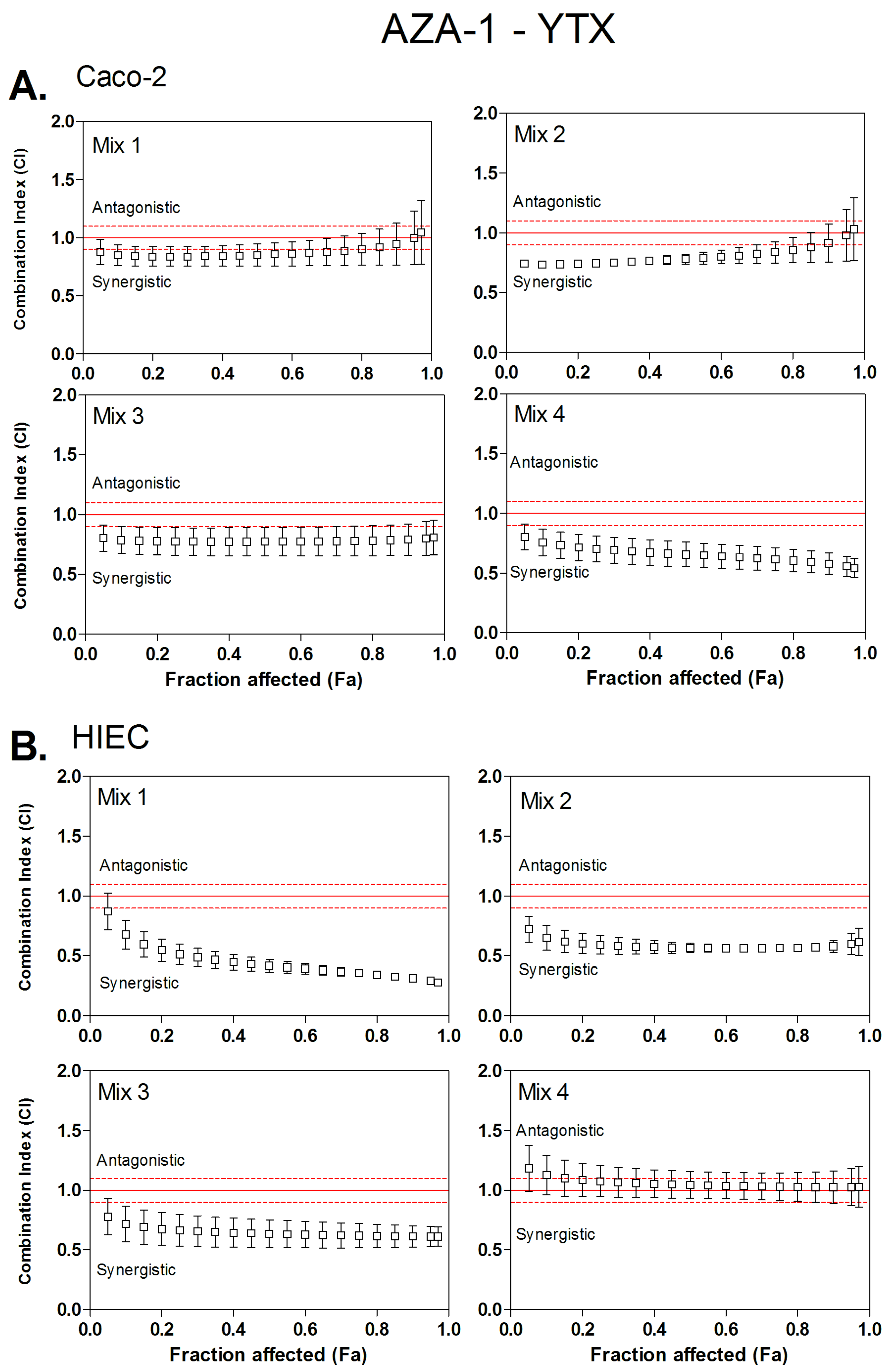 Toxins Free Full Text Combined Effects Of Lipophilic Phycotoxins Okadaic Acid Azapsiracid 1 And Yessotoxin On Human Intestinal Cells Models Html