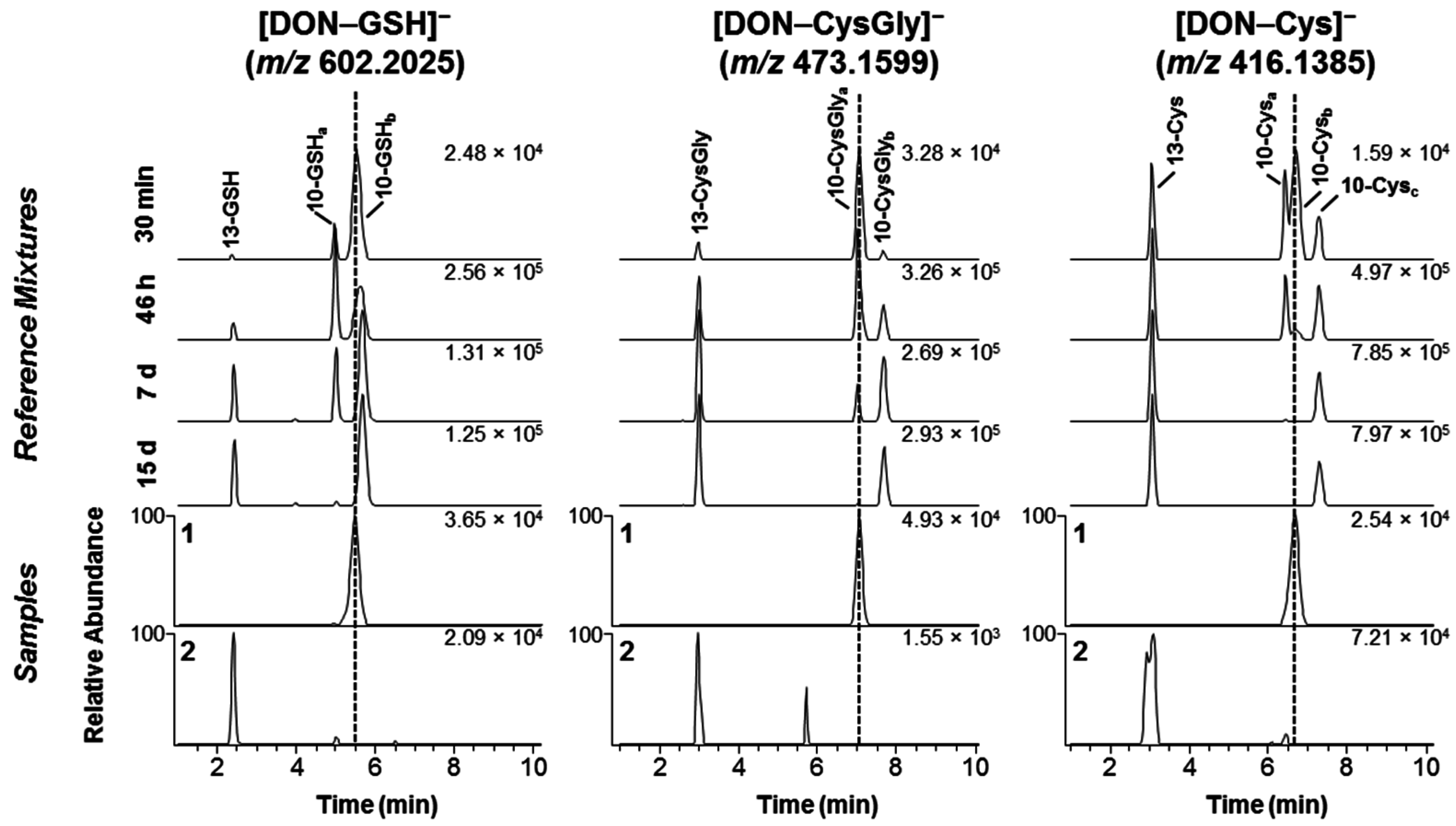 Toxins 08 00329 g002