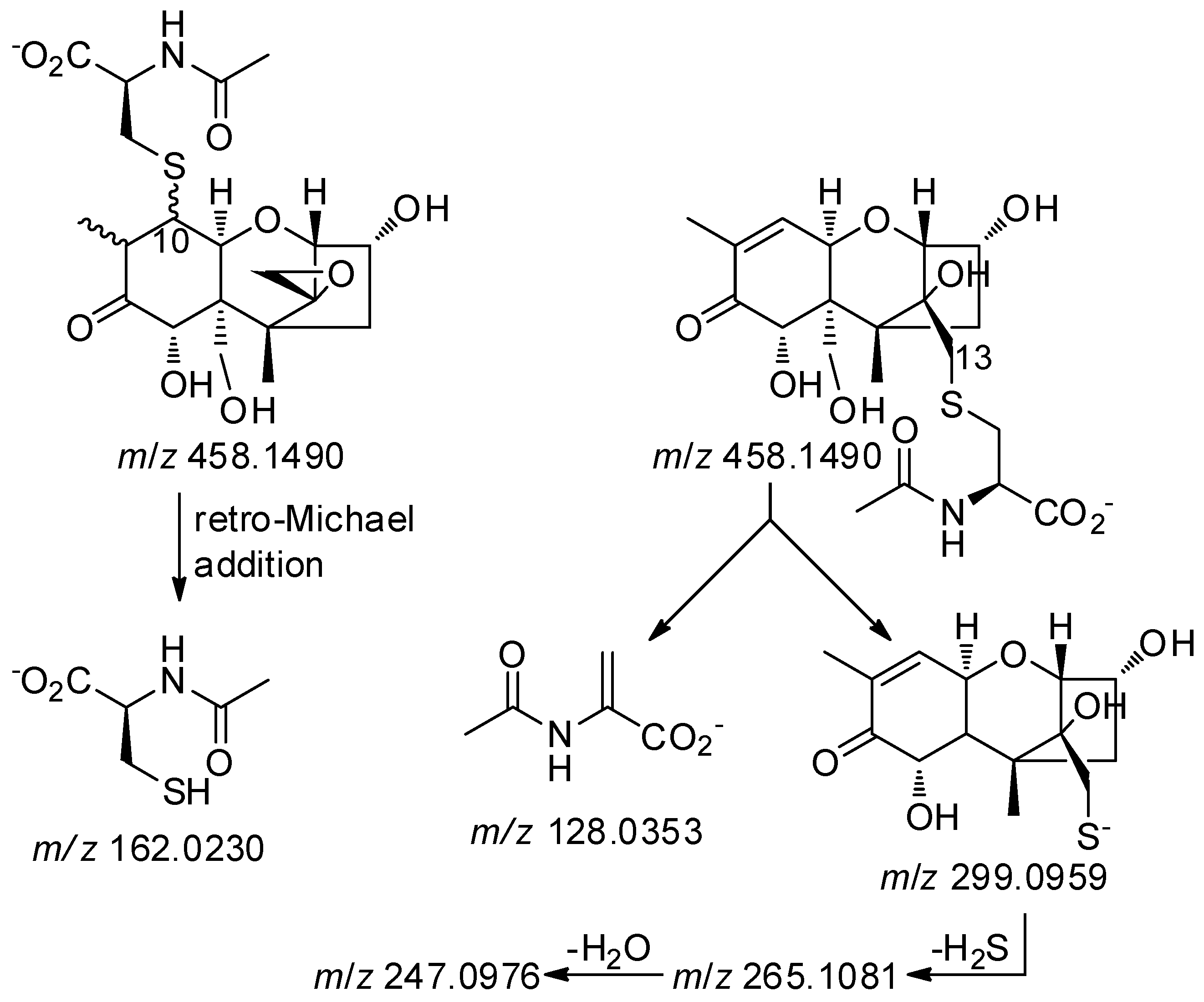 Toxins 08 00329 g007