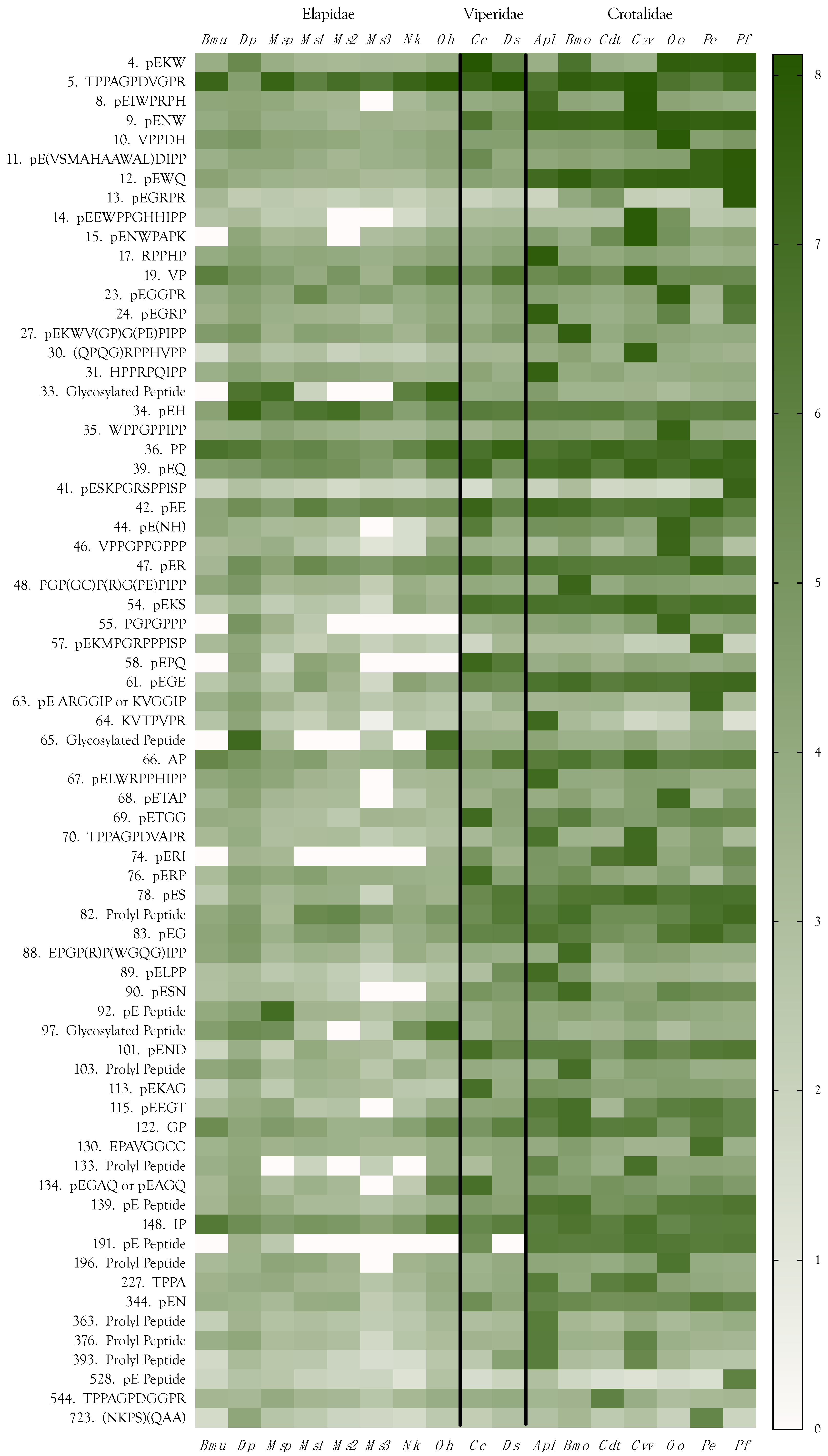 Toxins 10 00392 g018 Toxins 10 00392 g018