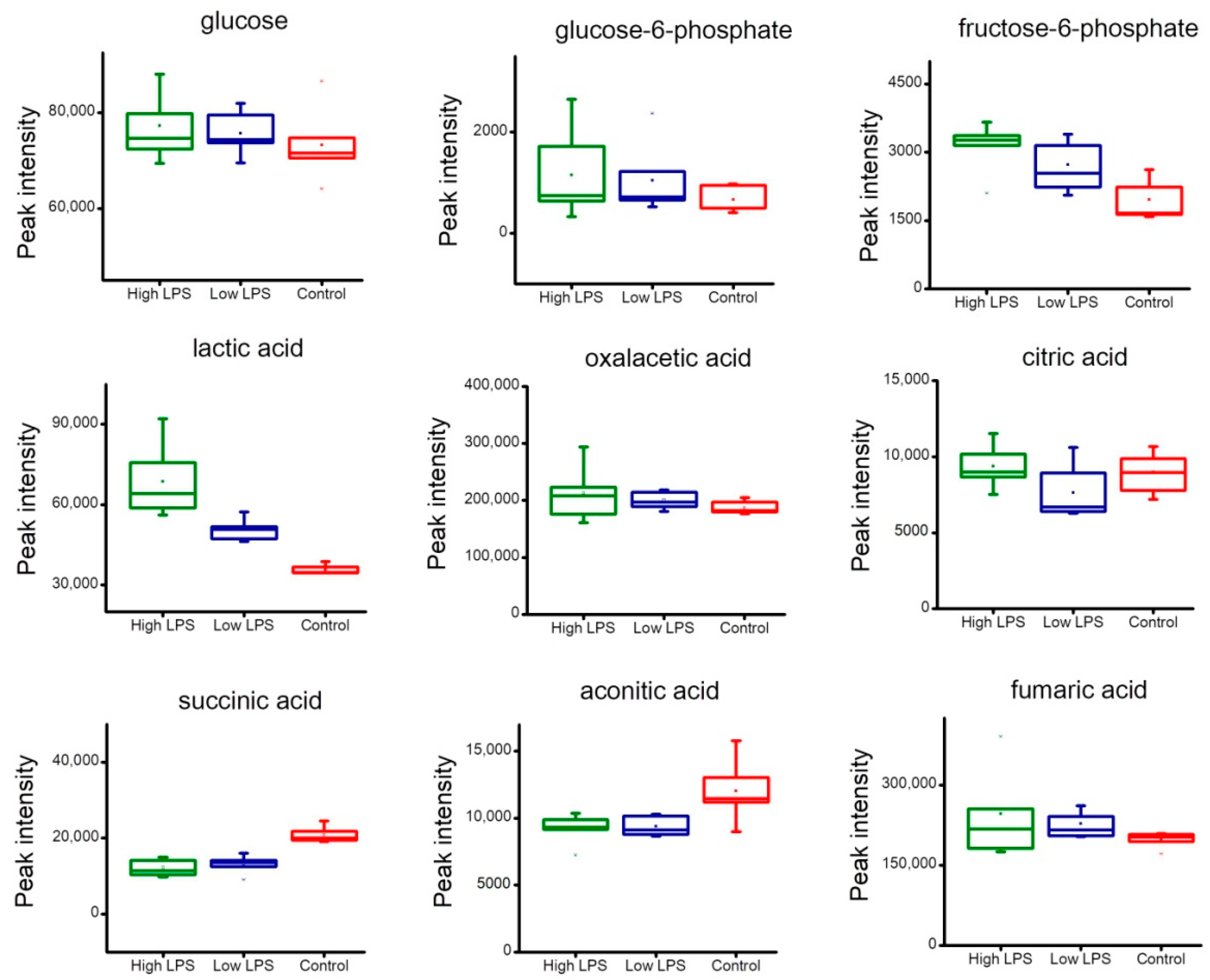 Toxins 10 00441 g006