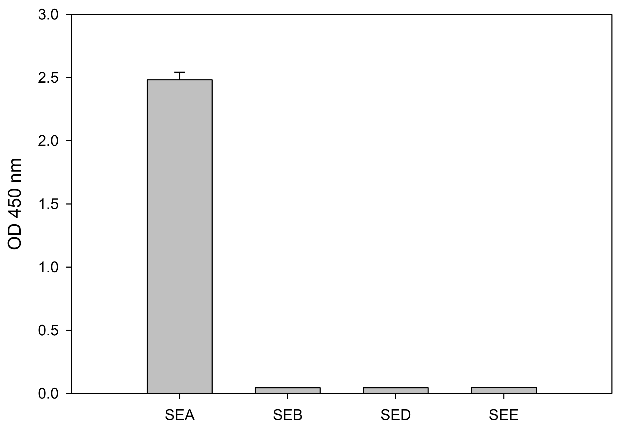 Toxins 10 00540 g004 Toxins 10 00540 g004