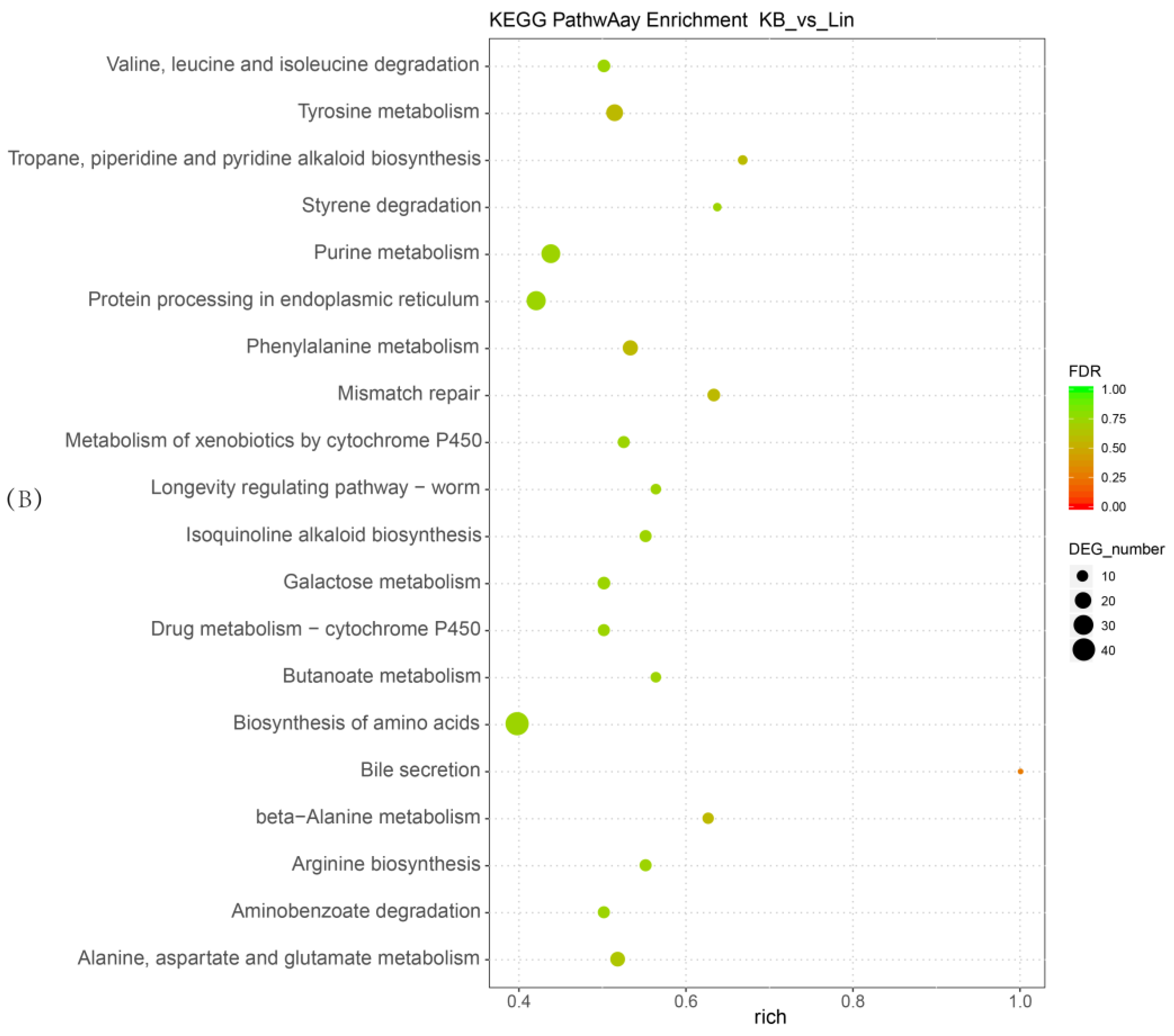 Toxins 11 00070 g005b