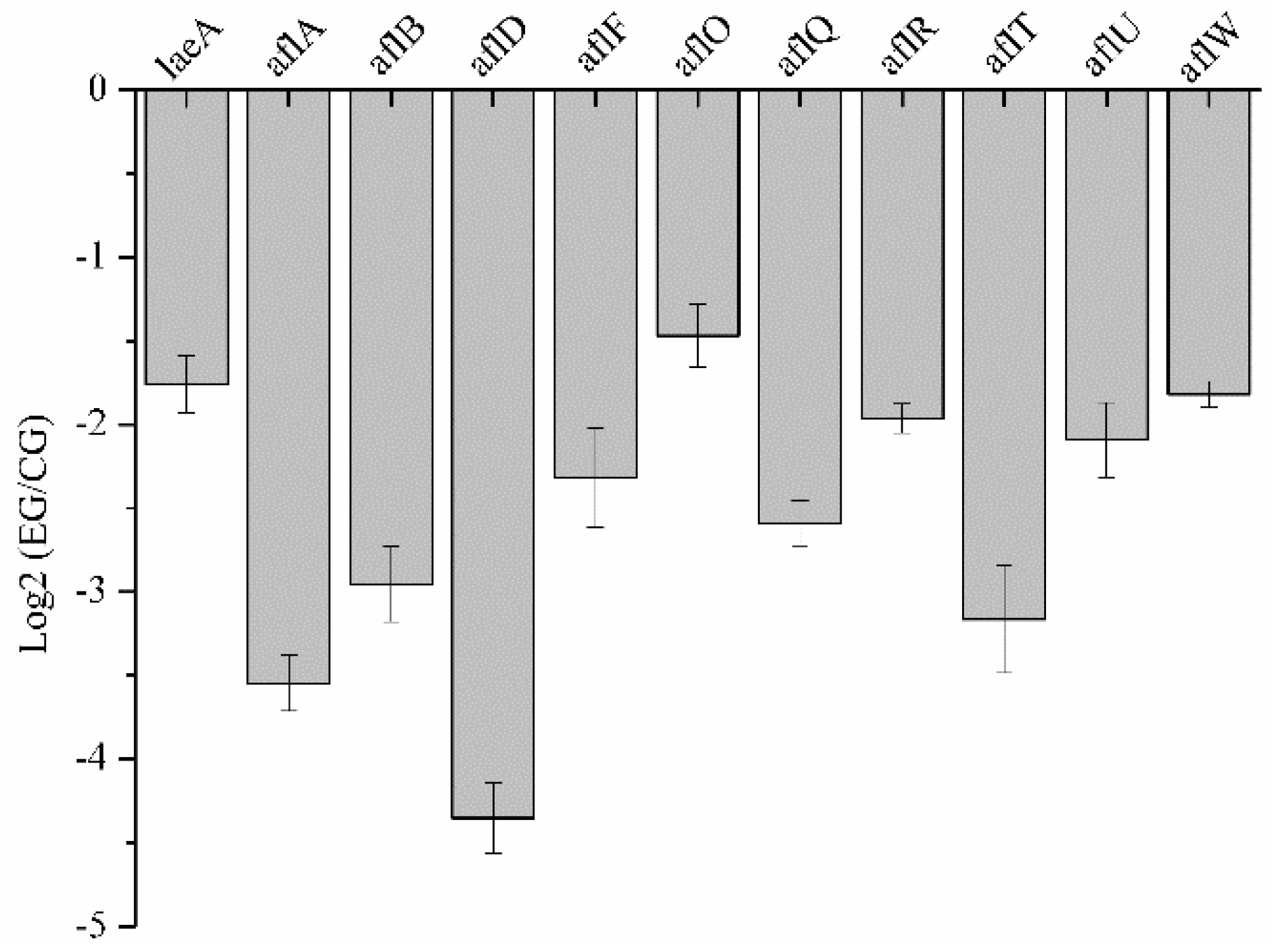 Toxins 11 00070 g006
