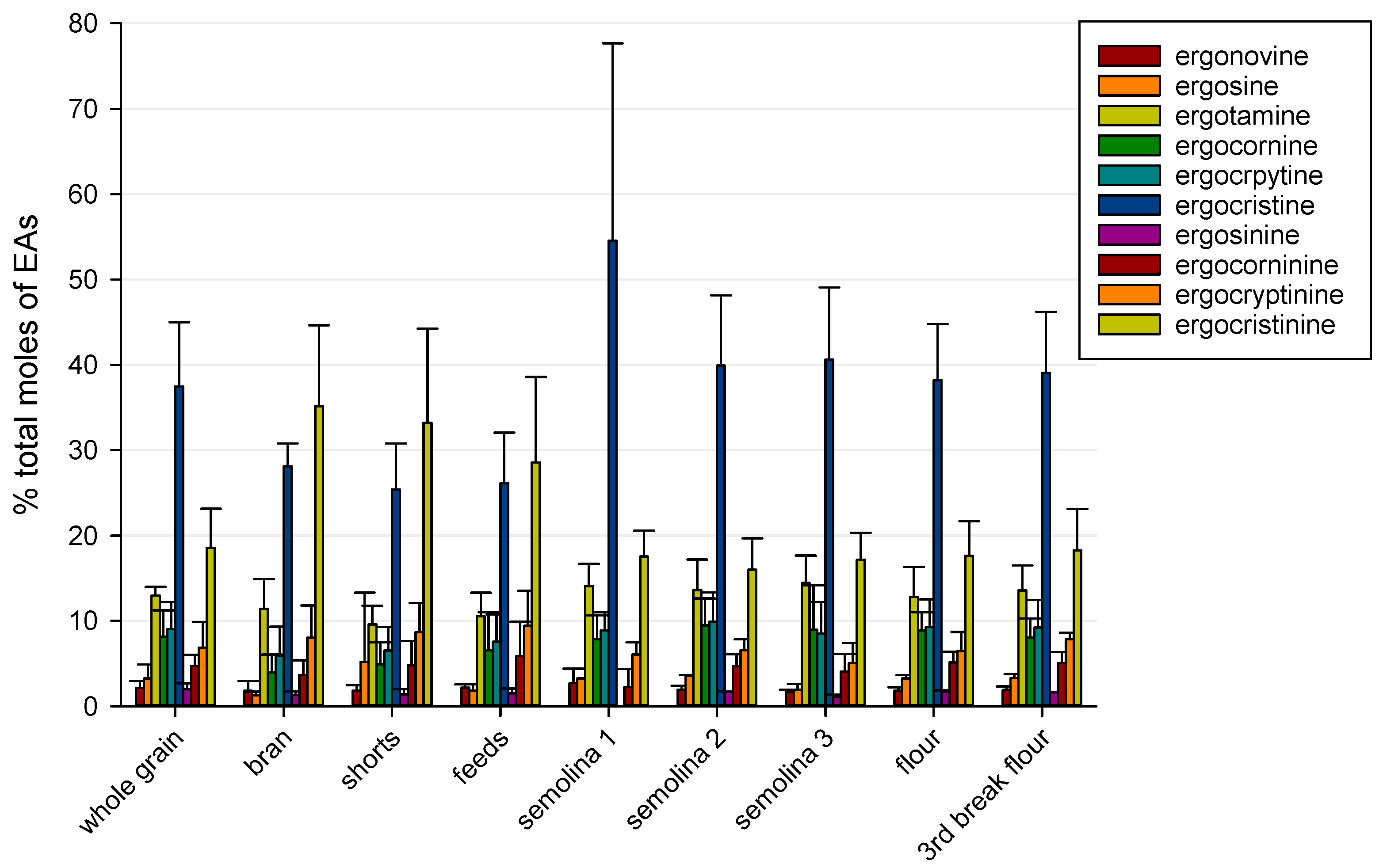 Toxins 11 00195 g001