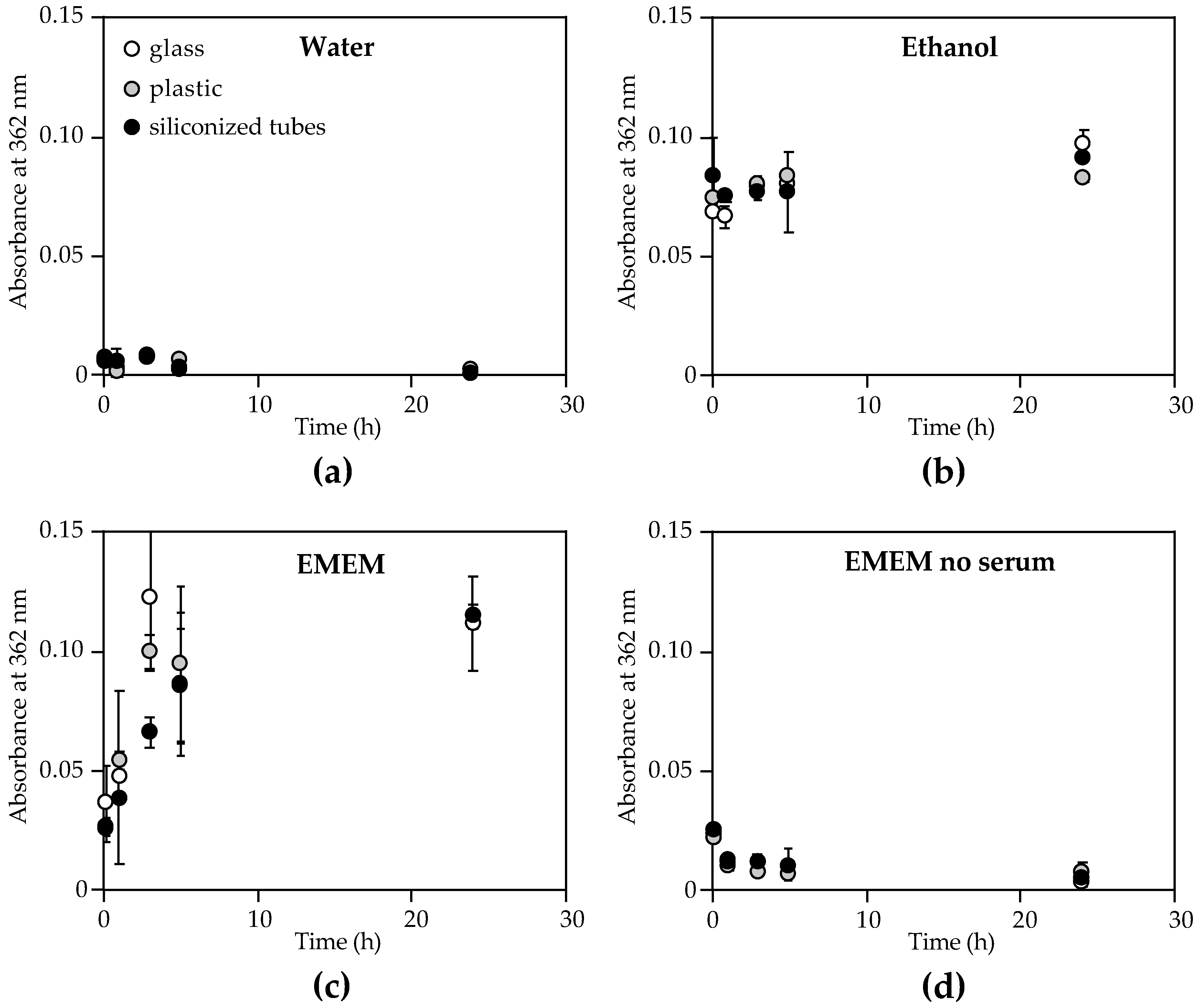 Toxins 11 00202 g003 Toxins 11 00202 g003
