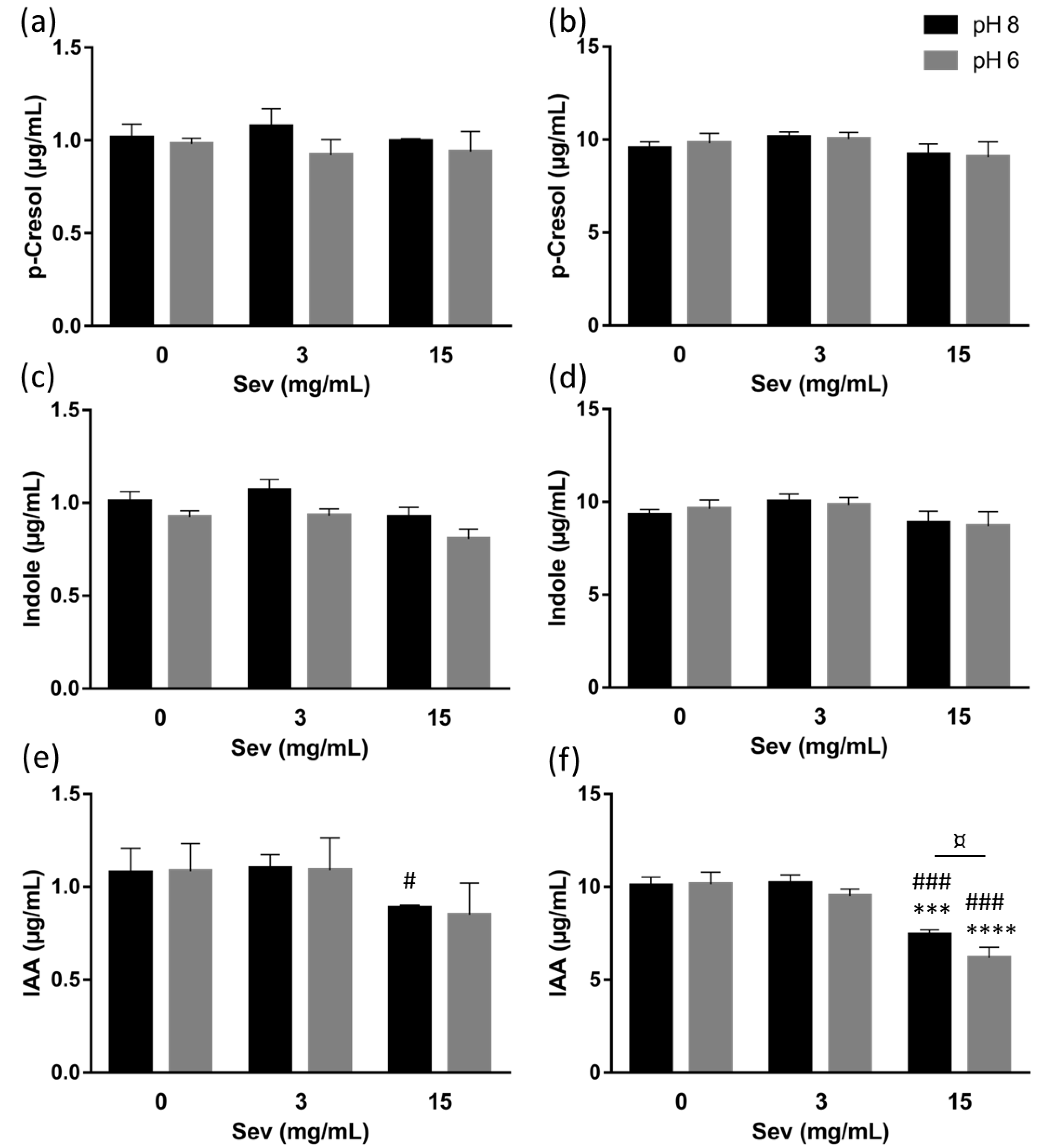 Toxins | Free Full-Text | The Effect of Sevelamer on Serum Levels